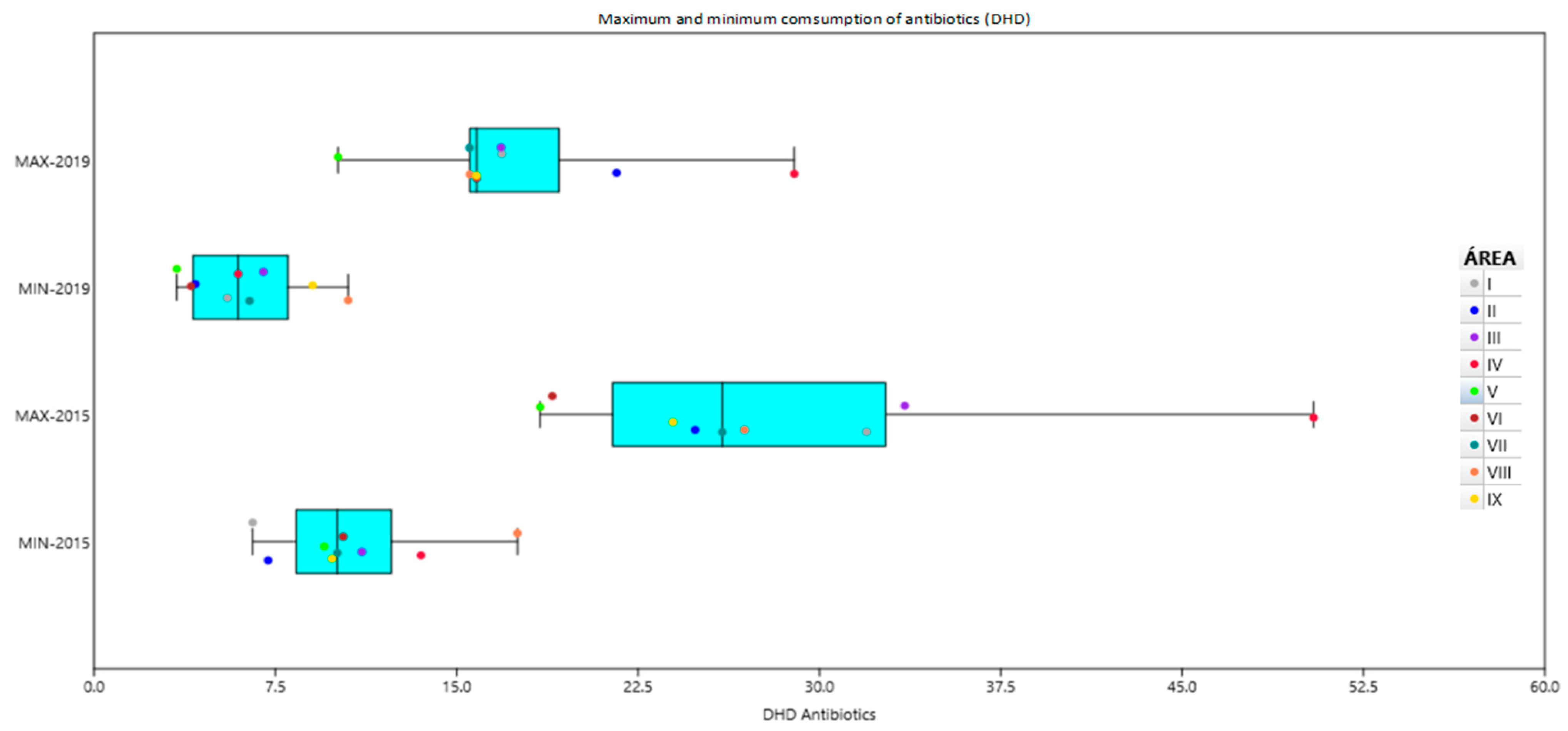 Antibiotics 13 00572 g003