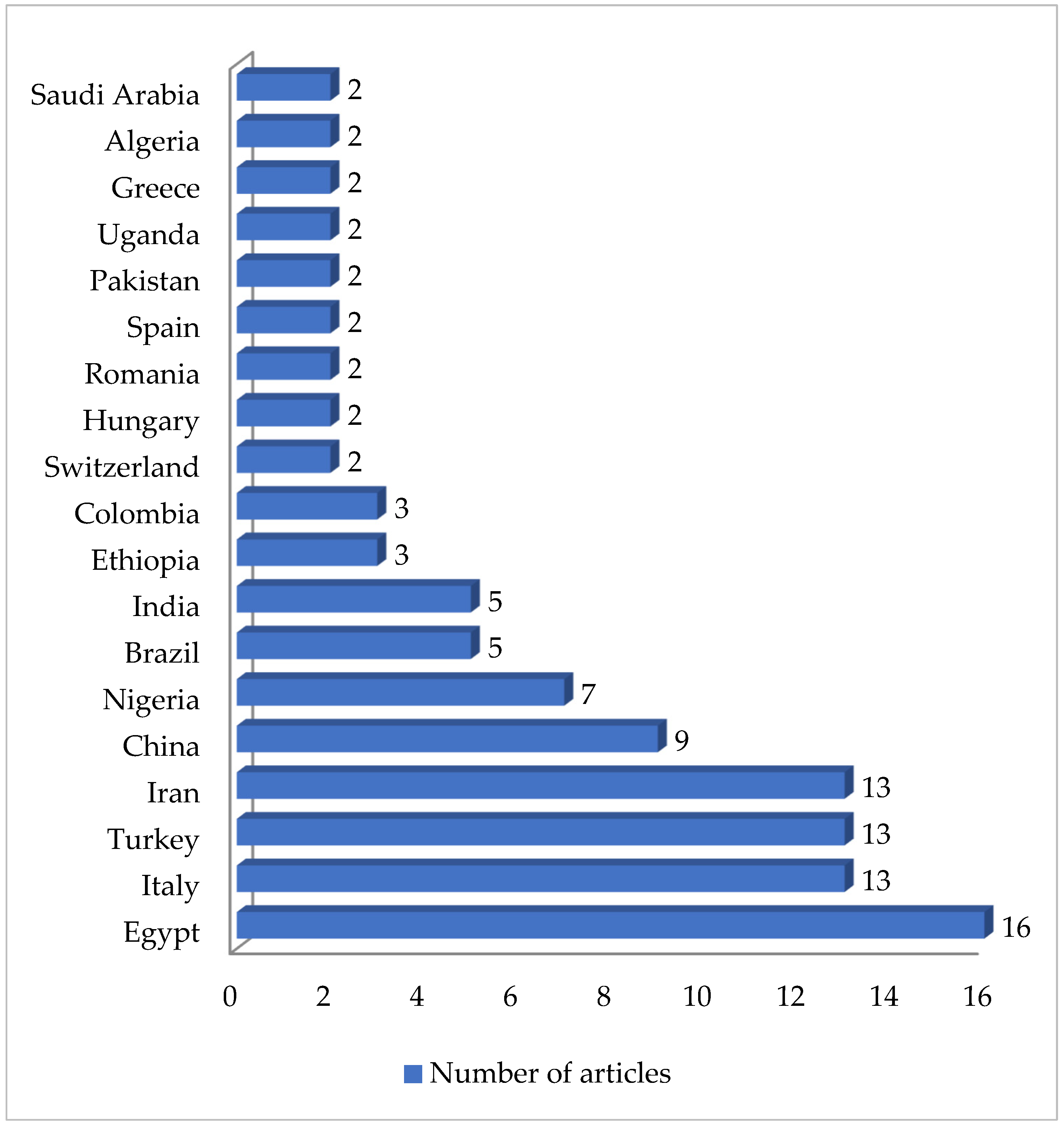 Antibiotics 13 00588 g001 Antibiotics 13 00588 g001