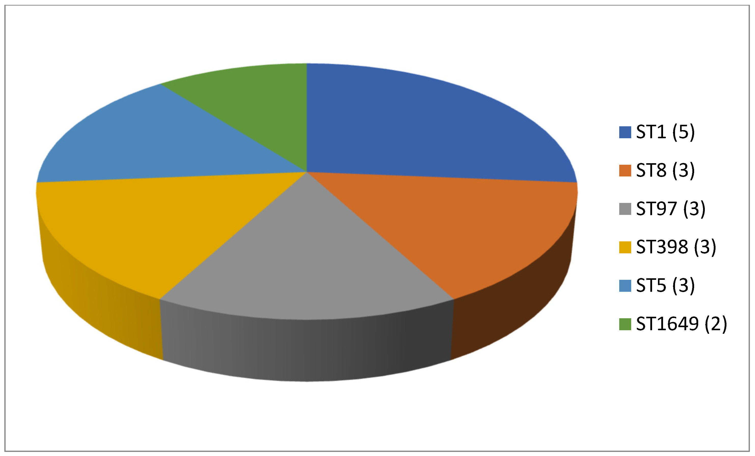 Antibiotics 13 00588 g003 Antibiotics 13 00588 g003