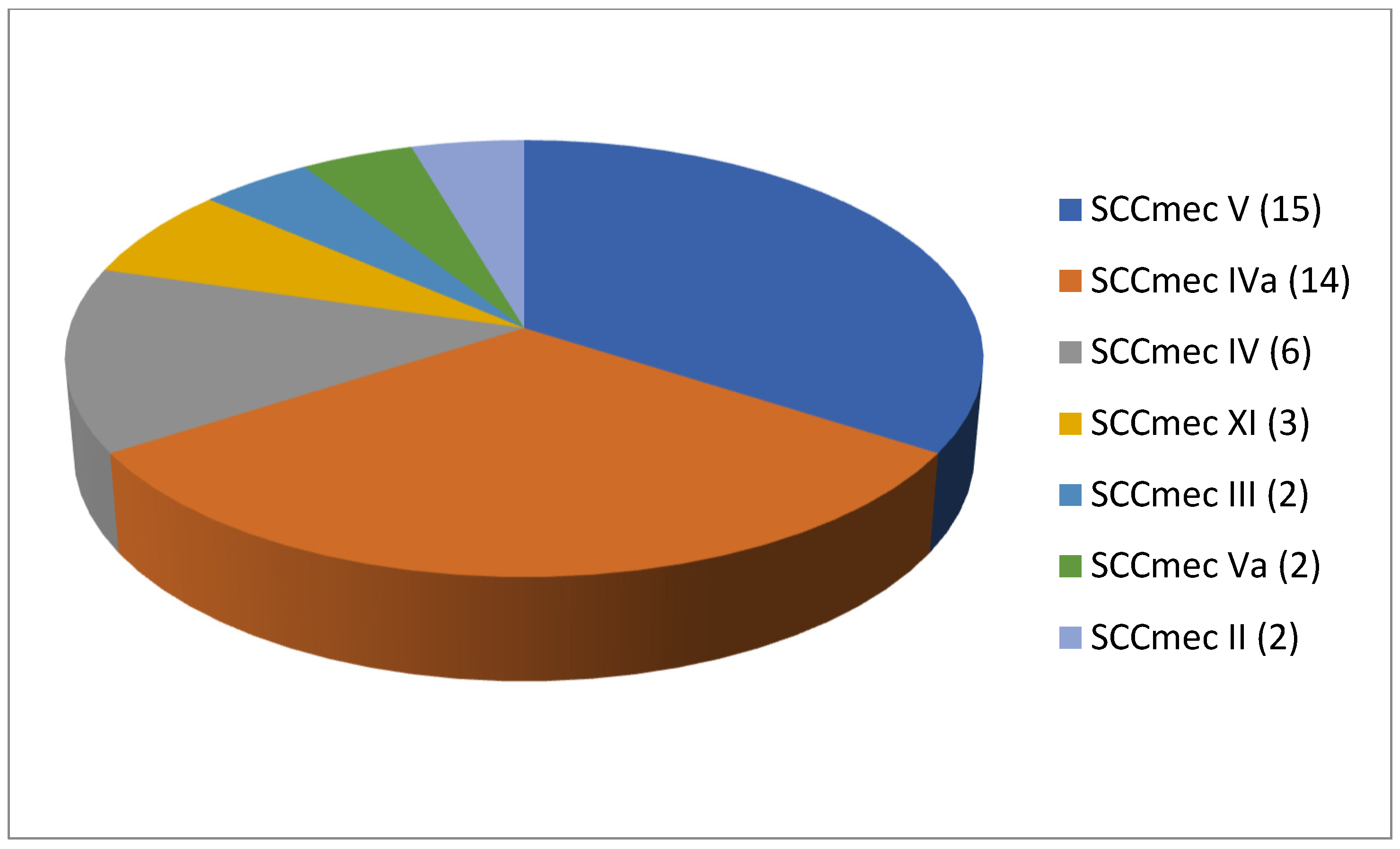 Antibiotics 13 00588 g005 Antibiotics 13 00588 g005