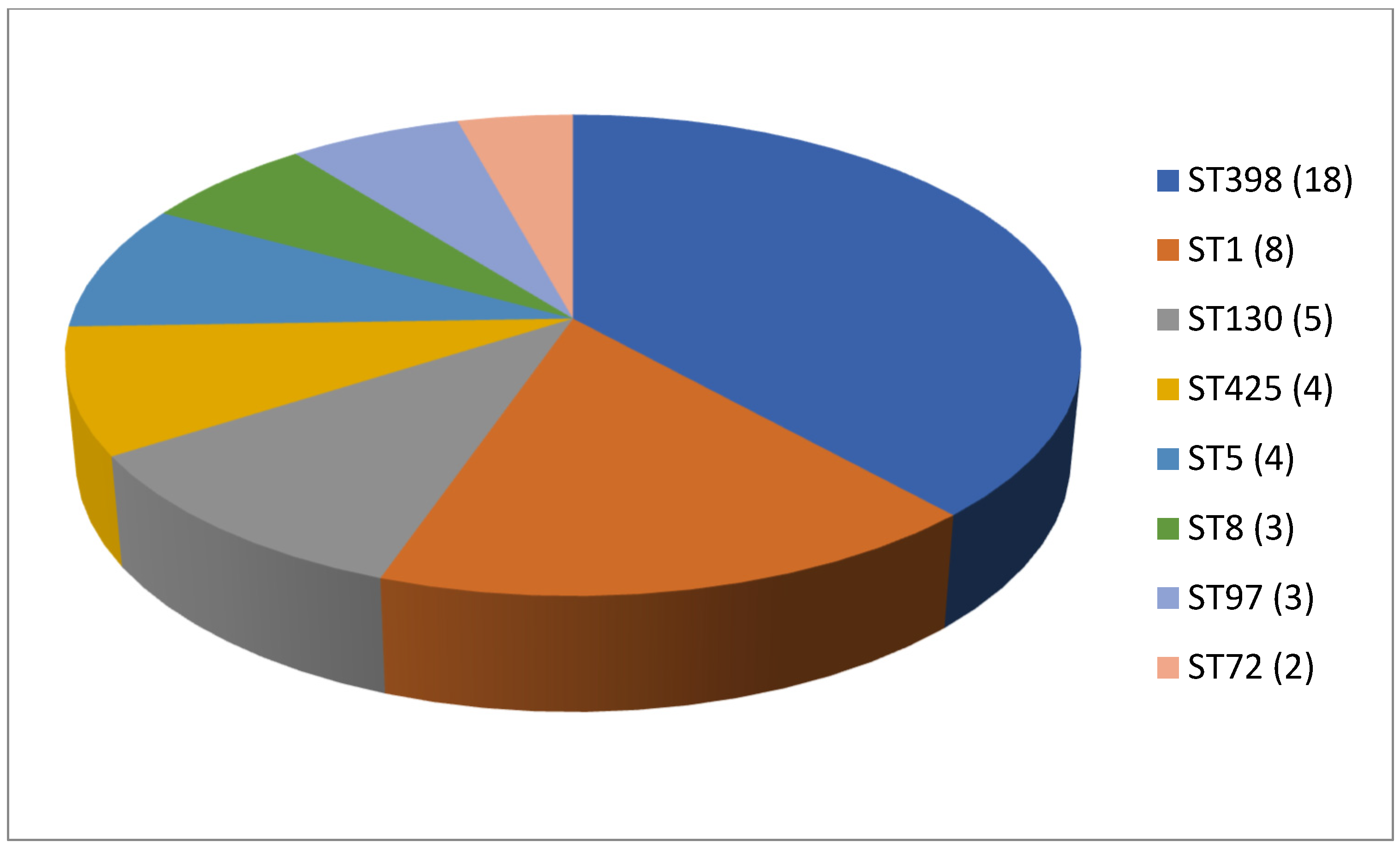 Antibiotics 13 00588 g006 Antibiotics 13 00588 g006