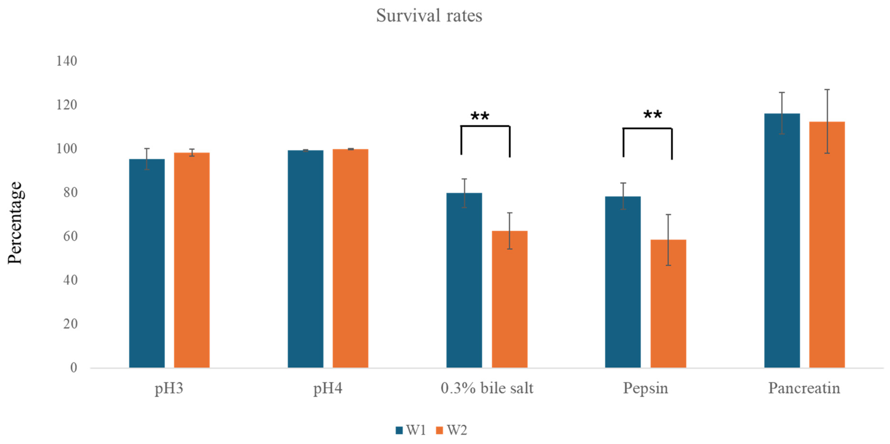 Antibiotics 13 00604 g001 Antibiotics 13 00604 g001