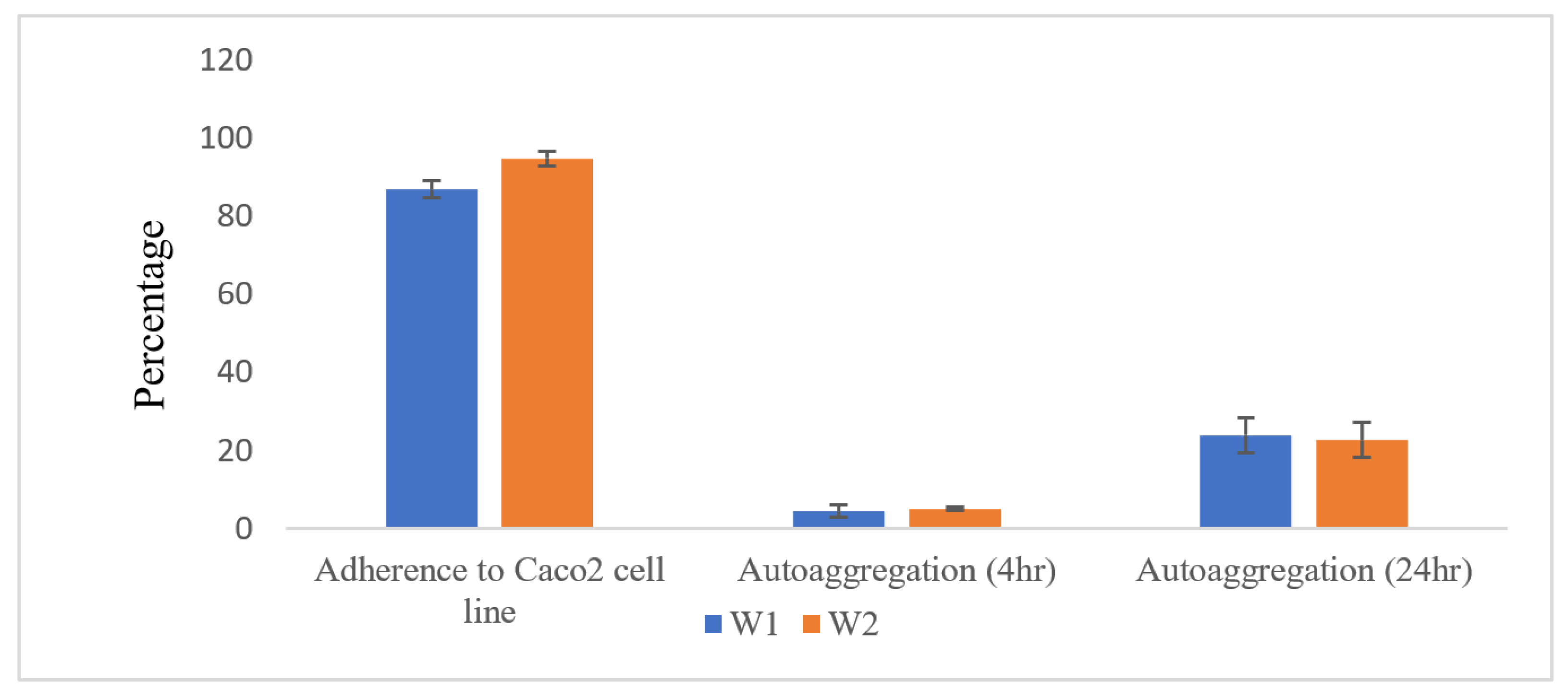 Antibiotics 13 00604 g002 Antibiotics 13 00604 g002