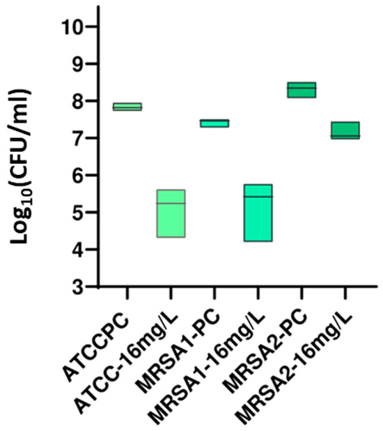 Antibiotics 13 00609 g001
