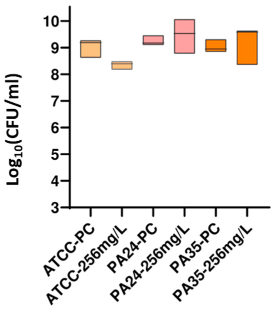 Antibiotics 13 00609 g002