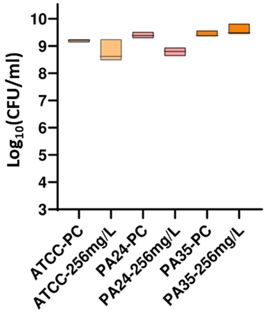 Antibiotics 13 00609 g003