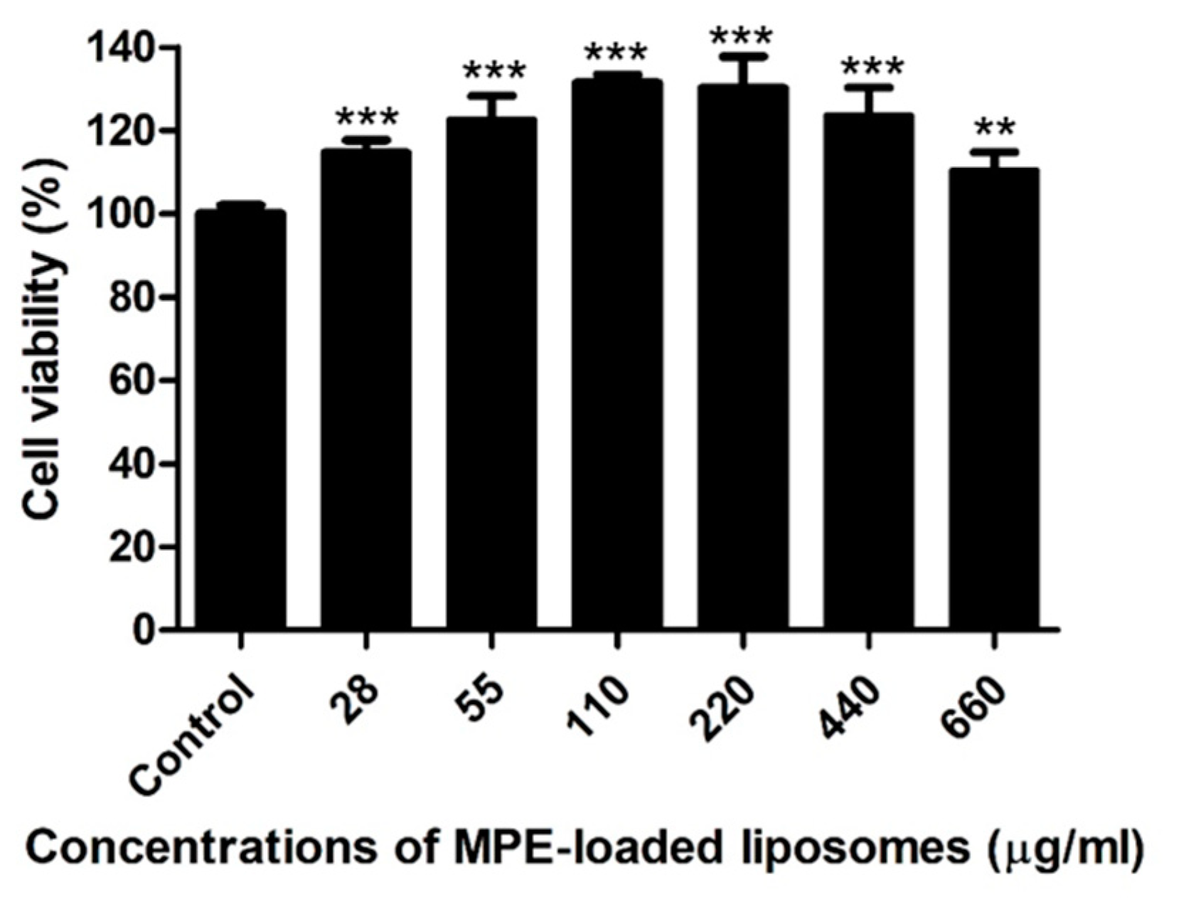 Antibiotics 13 00612 g002 Antibiotics 13 00612 g002