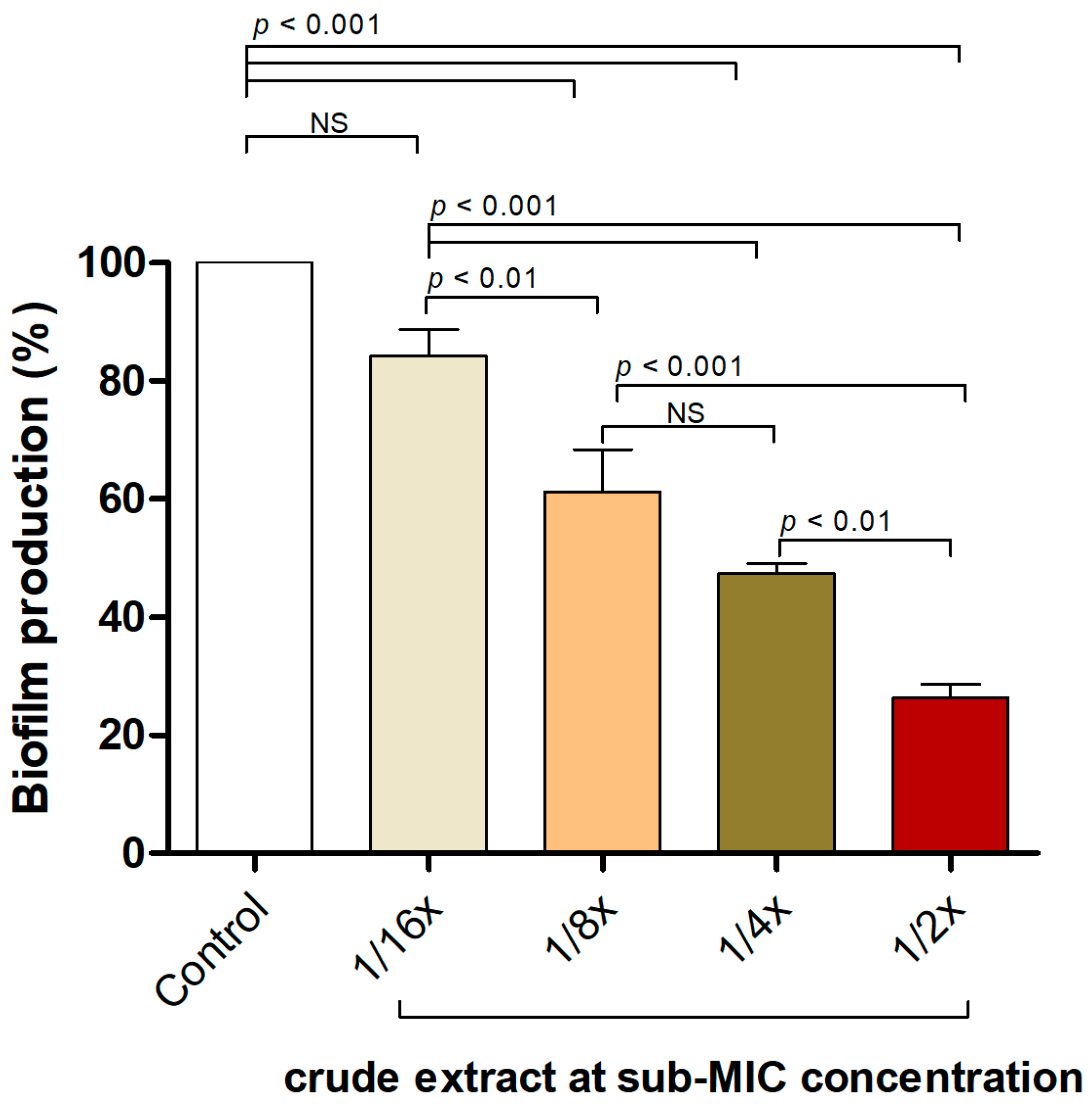 Antibiotics 13 00613 g002
