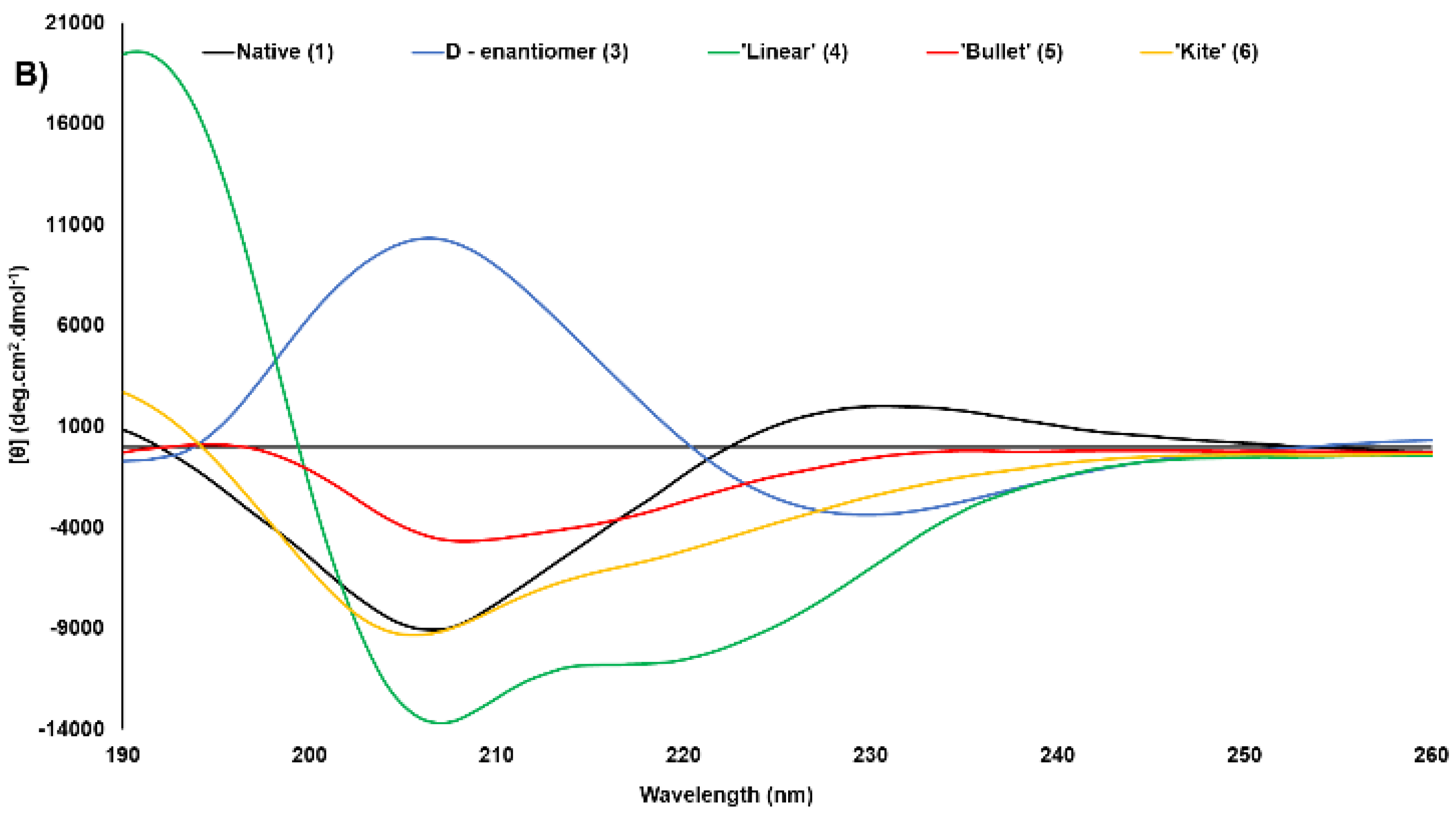 Antibiotics 13 00615 g004b