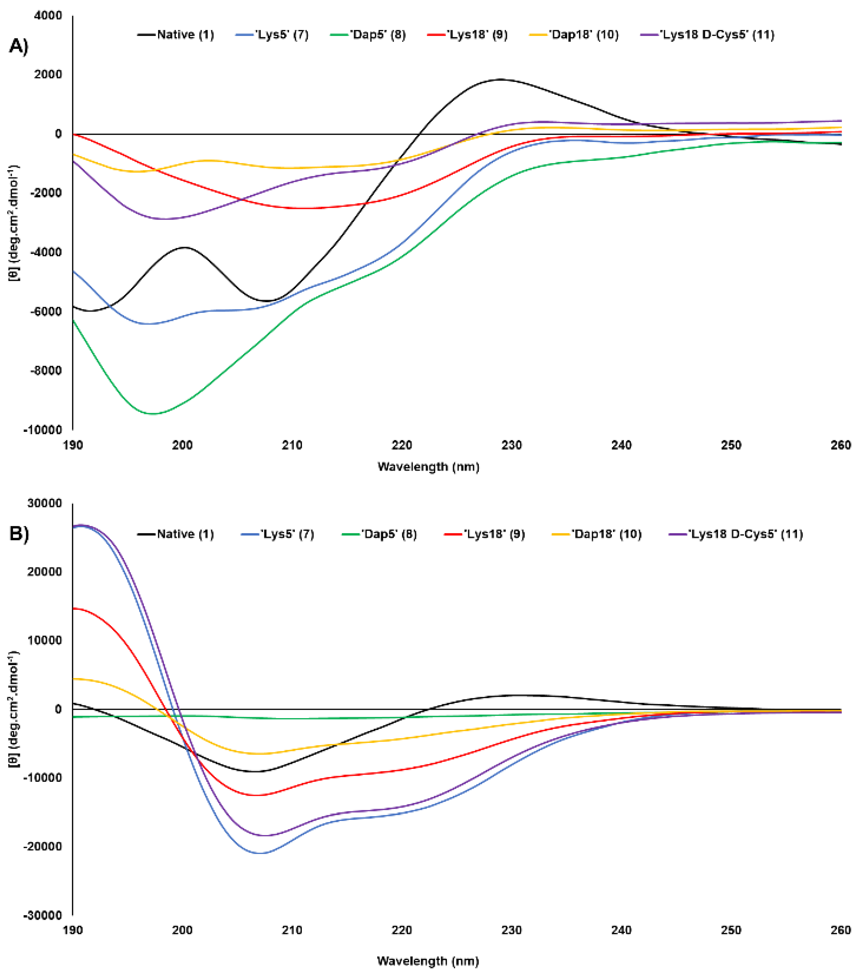 Antibiotics 13 00615 g007