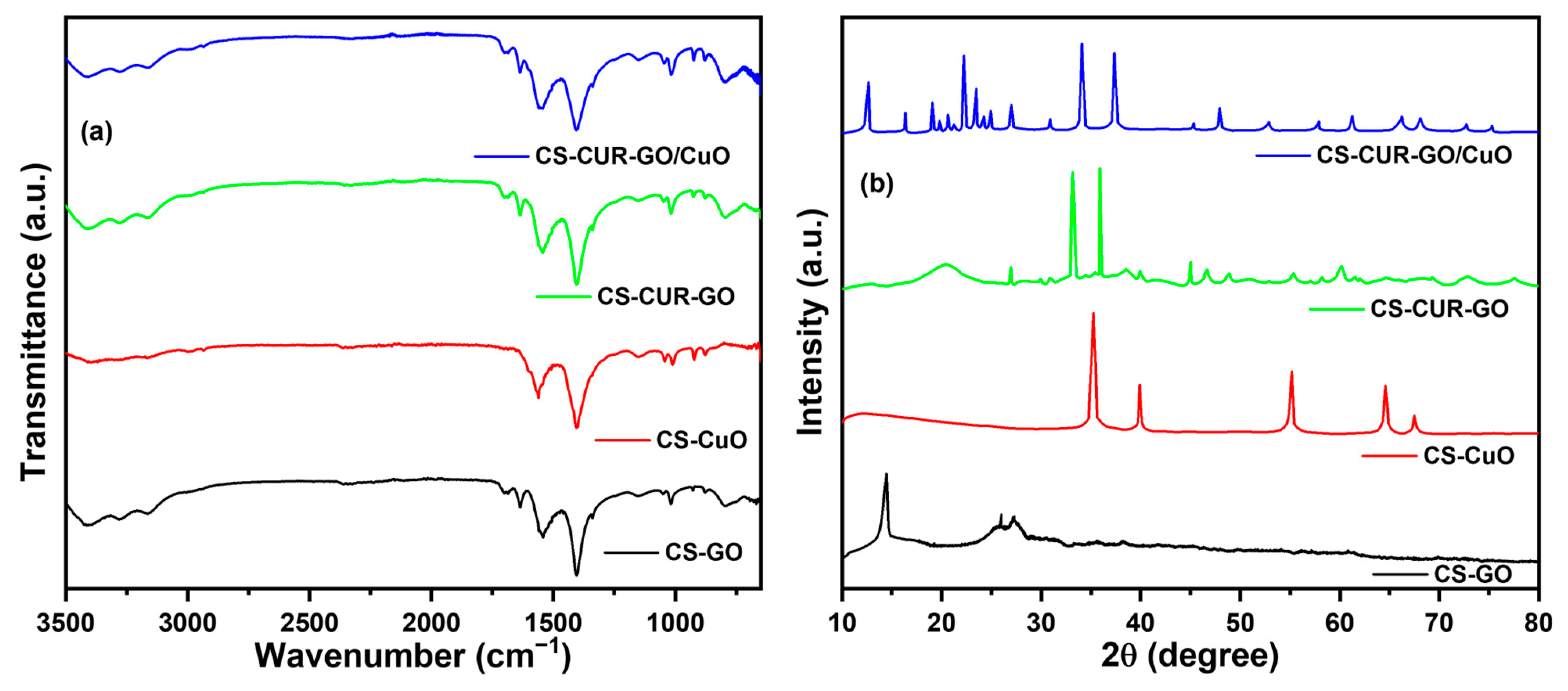 Antibiotics 13 00620 g001