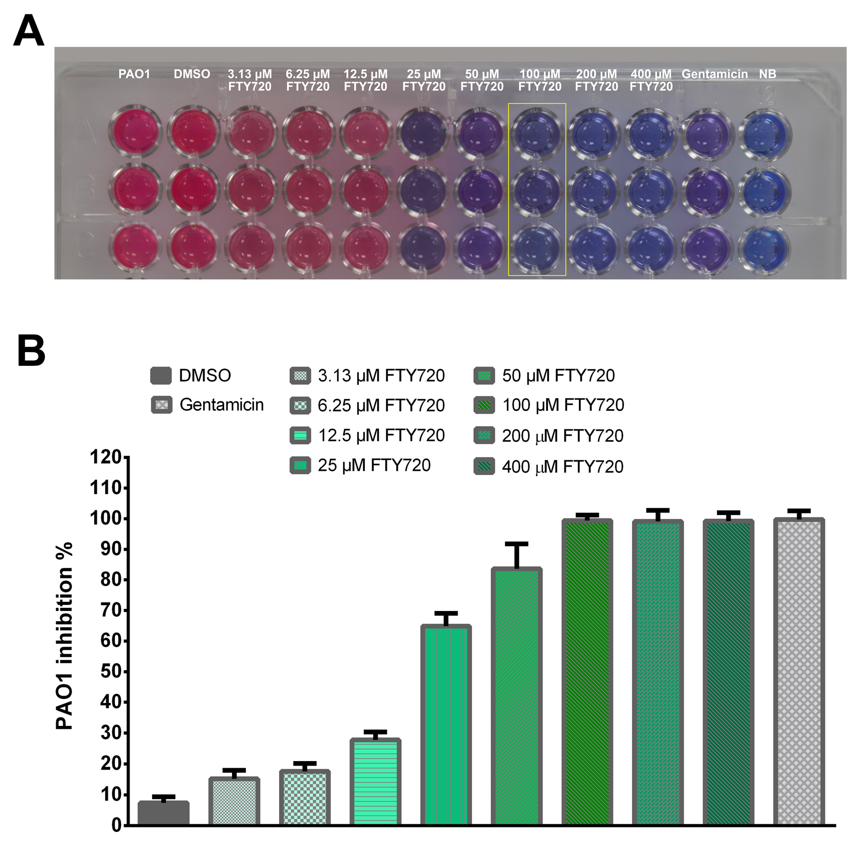 Antibiotics 13 00621 g002