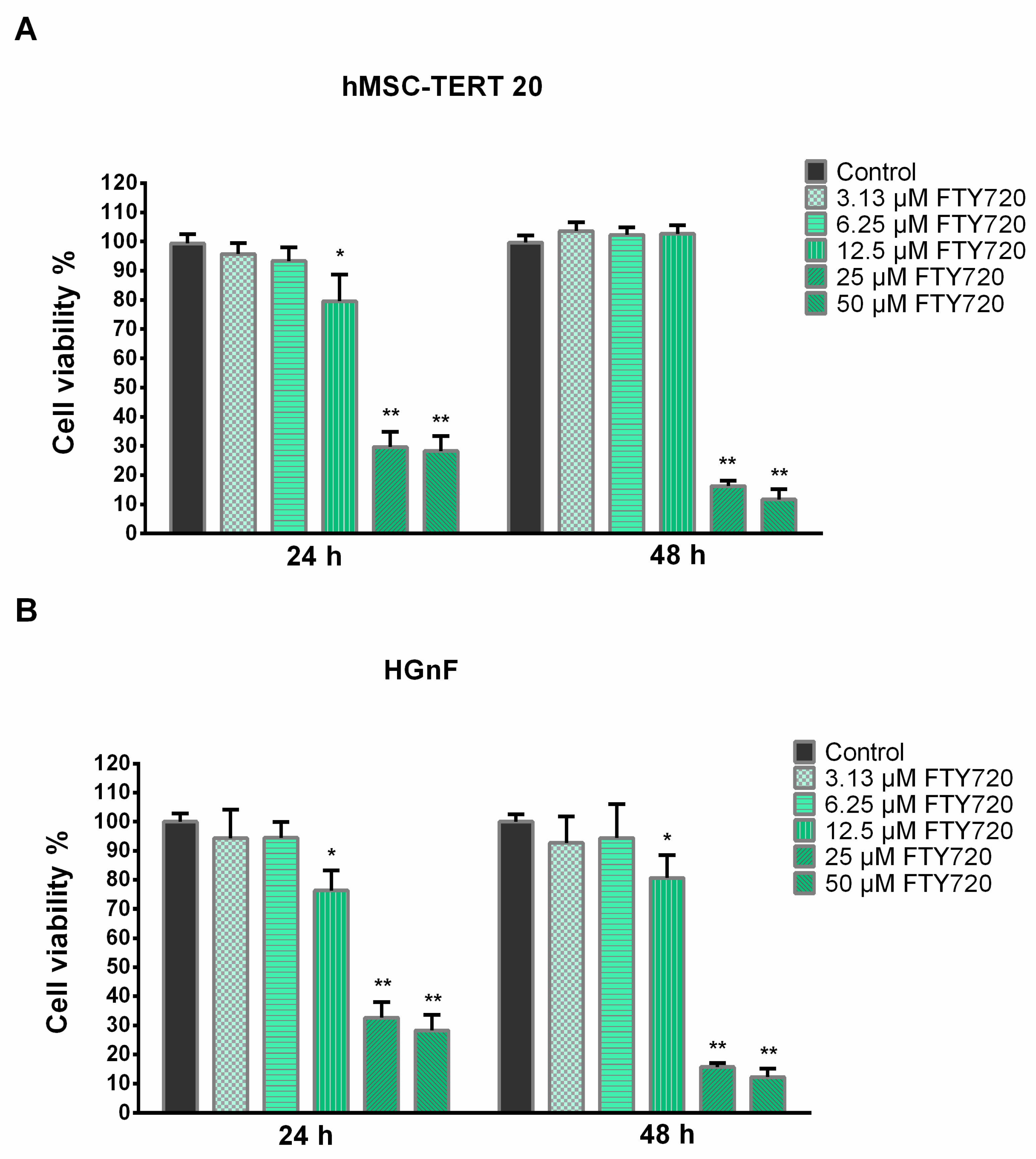Antibiotics 13 00621 g003