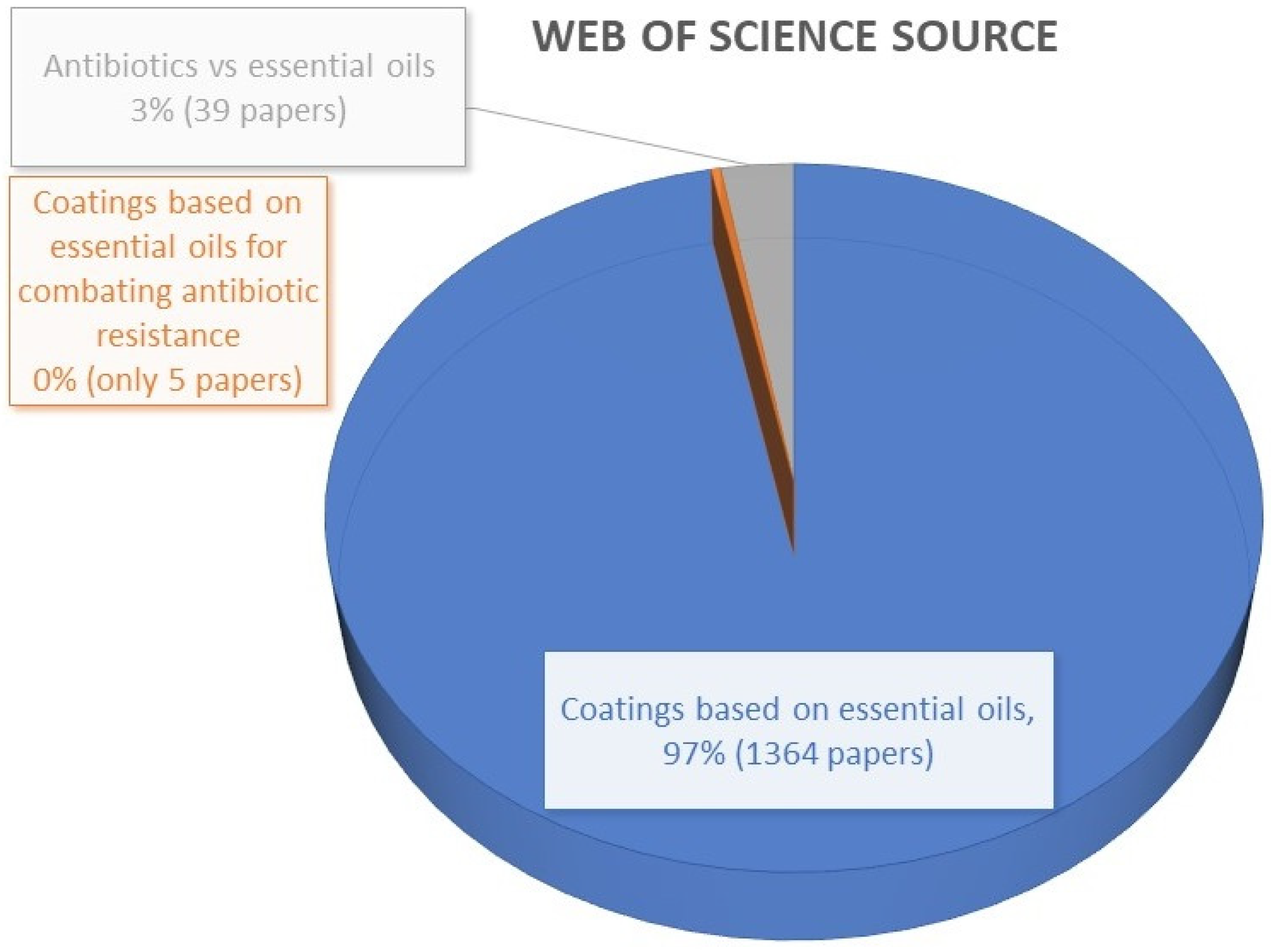 Antibiotics 13 00625 g001