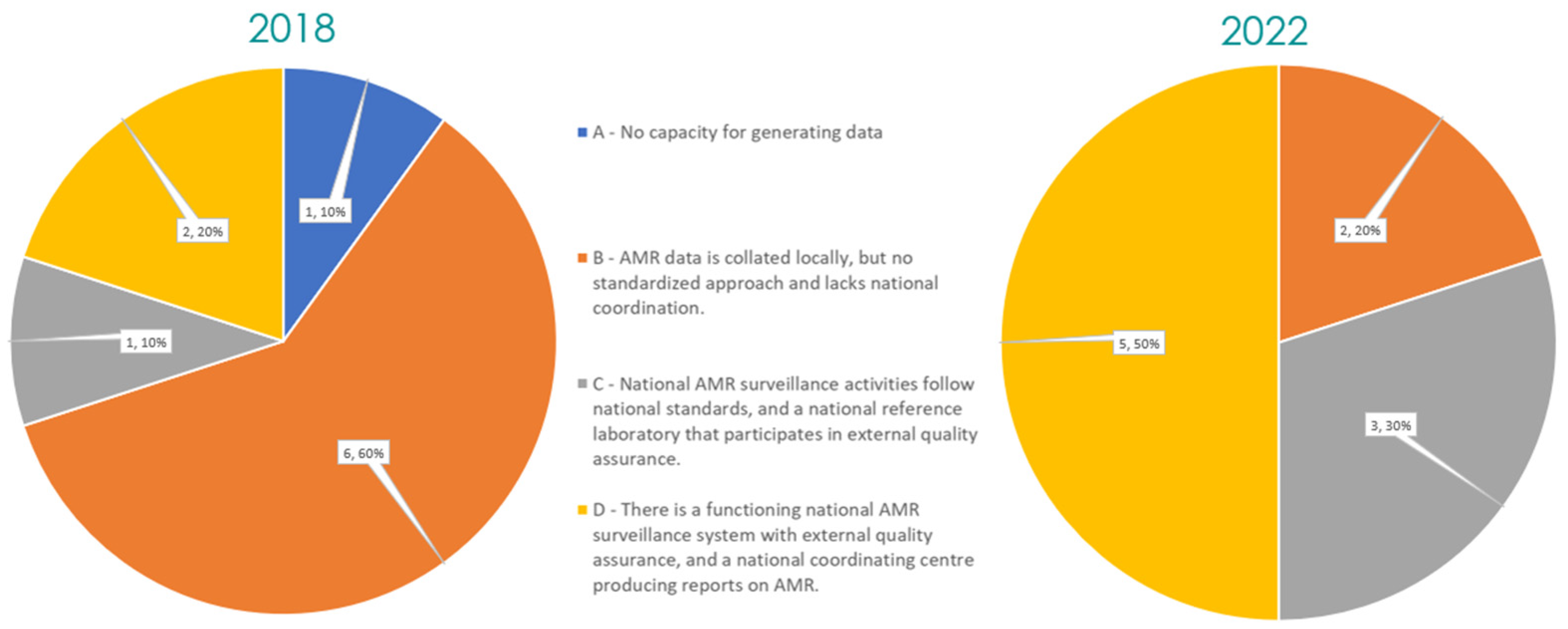 Antibiotics 13 00627 g003 Antibiotics 13 00627 g003