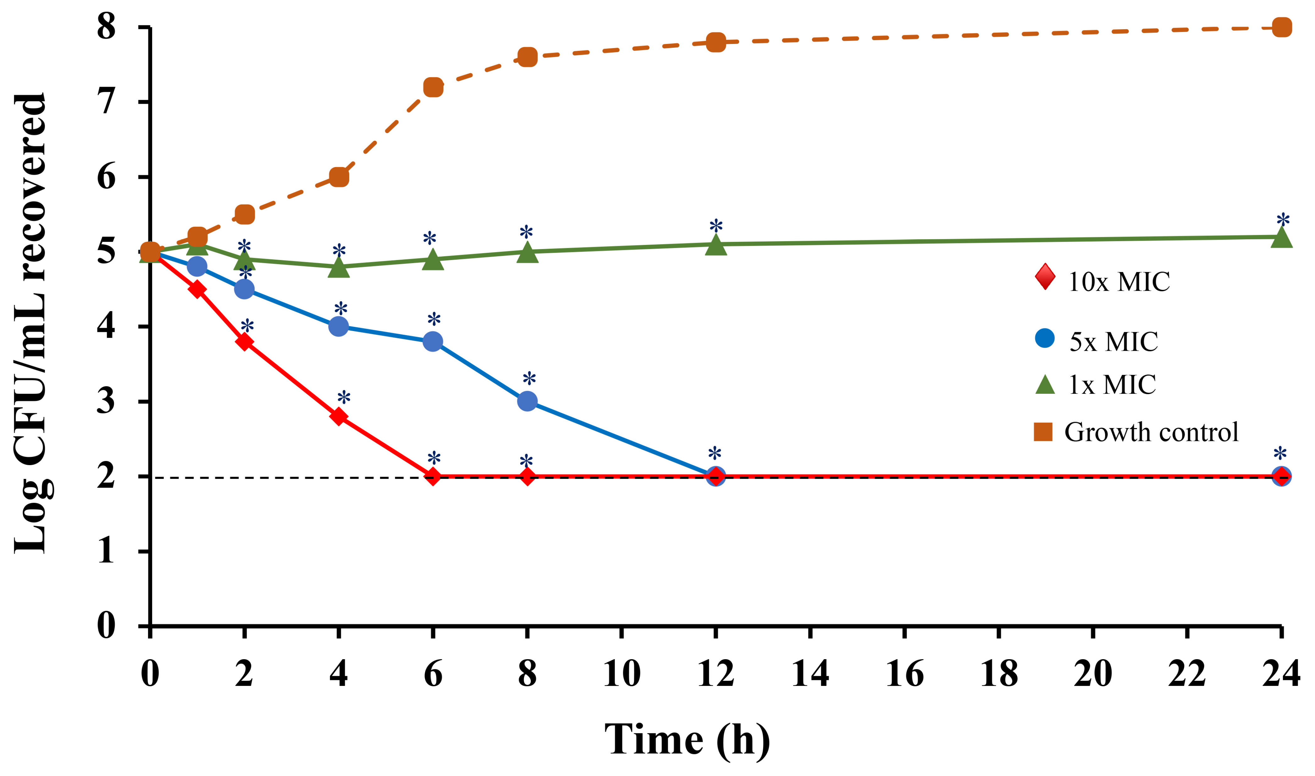 Antibiotics 13 00630 g005