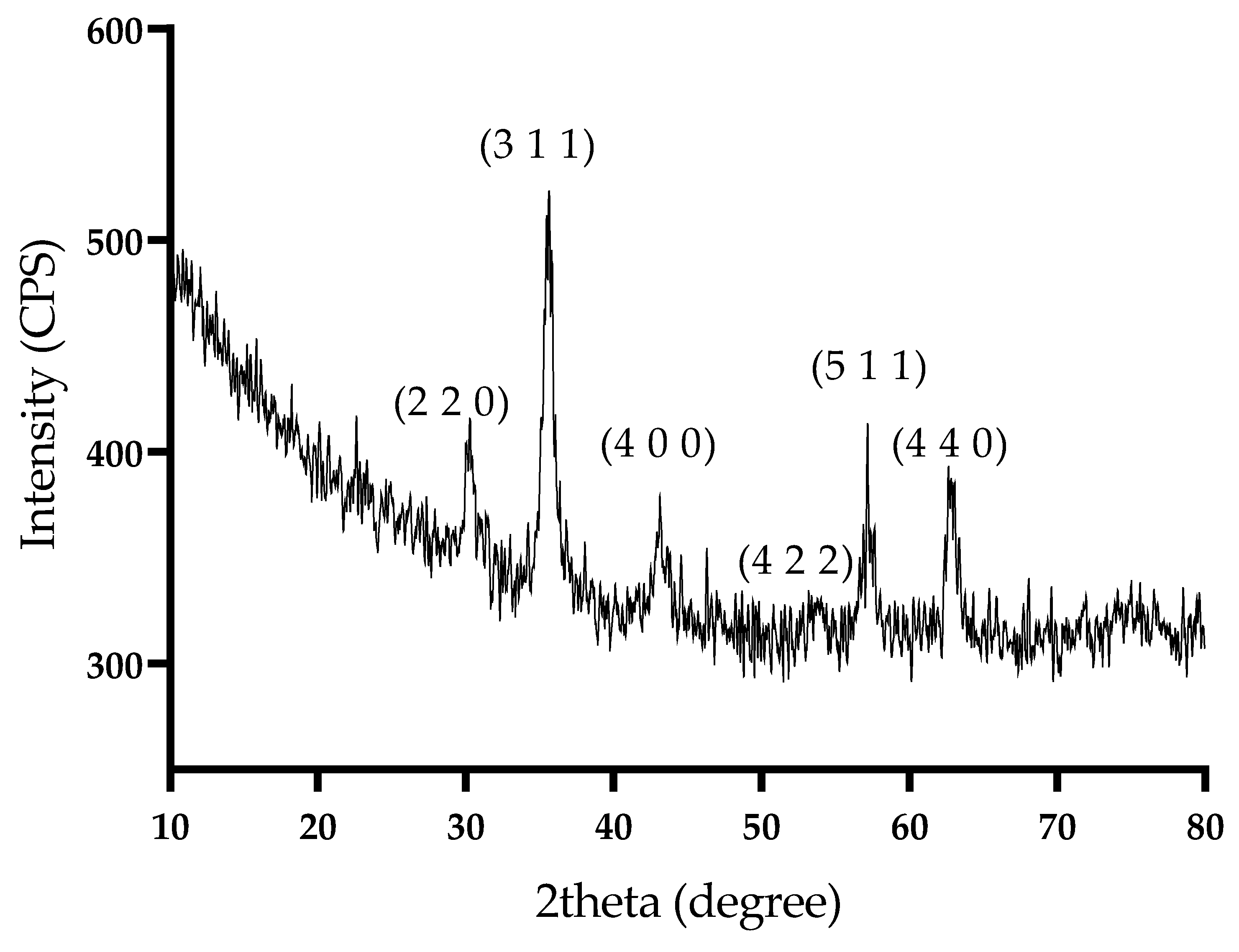 Antibiotics 13 00631 g002 Antibiotics 13 00631 g002