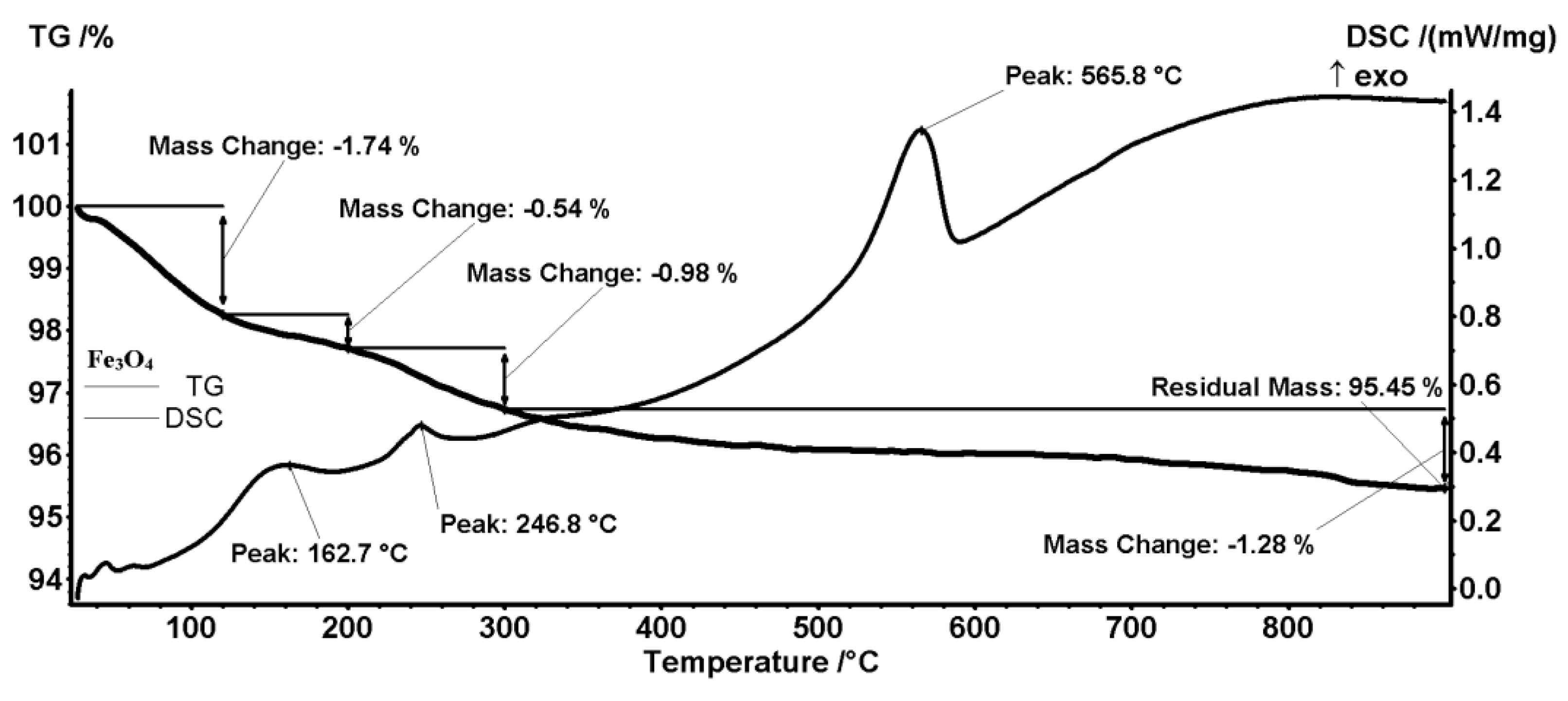 Antibiotics 13 00631 g004 Antibiotics 13 00631 g004