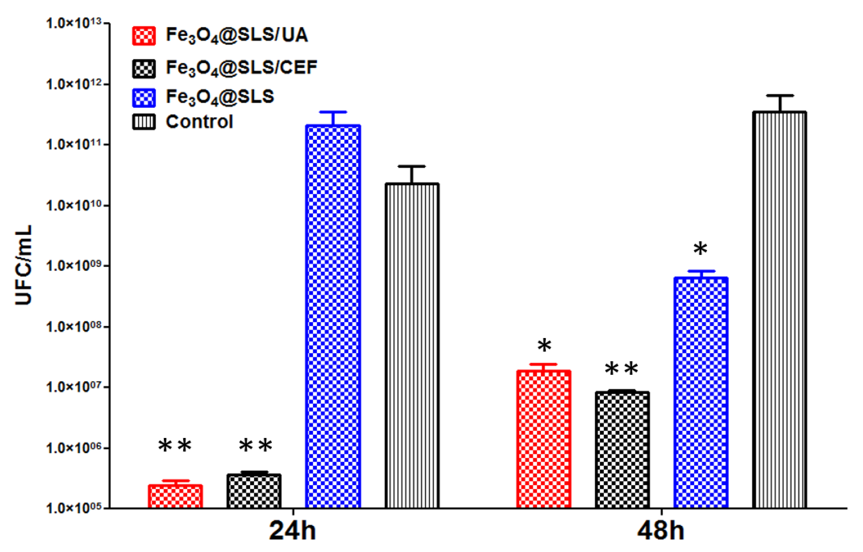 Antibiotics 13 00631 g014 Antibiotics 13 00631 g014