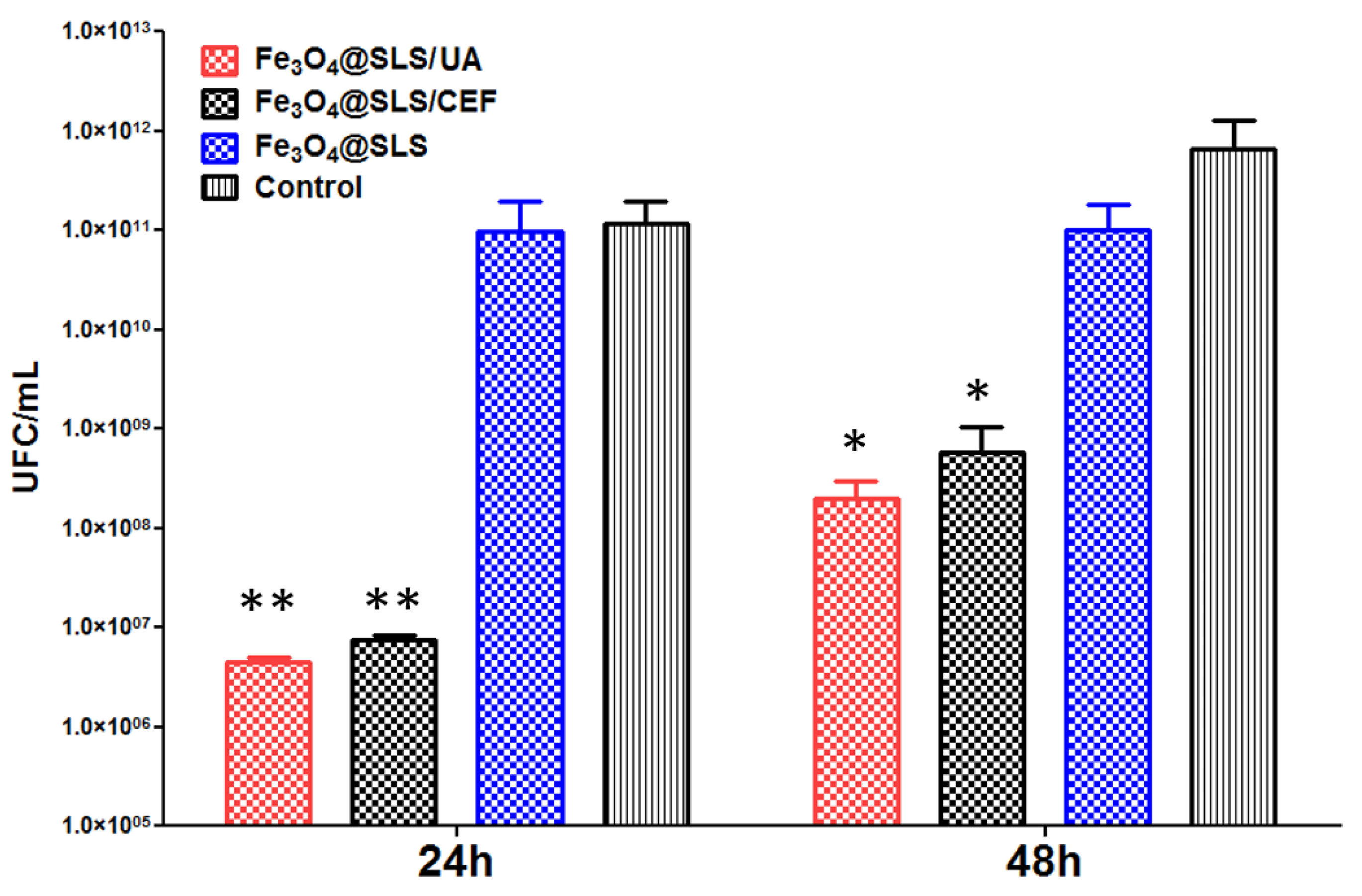 Antibiotics 13 00631 g015 Antibiotics 13 00631 g015