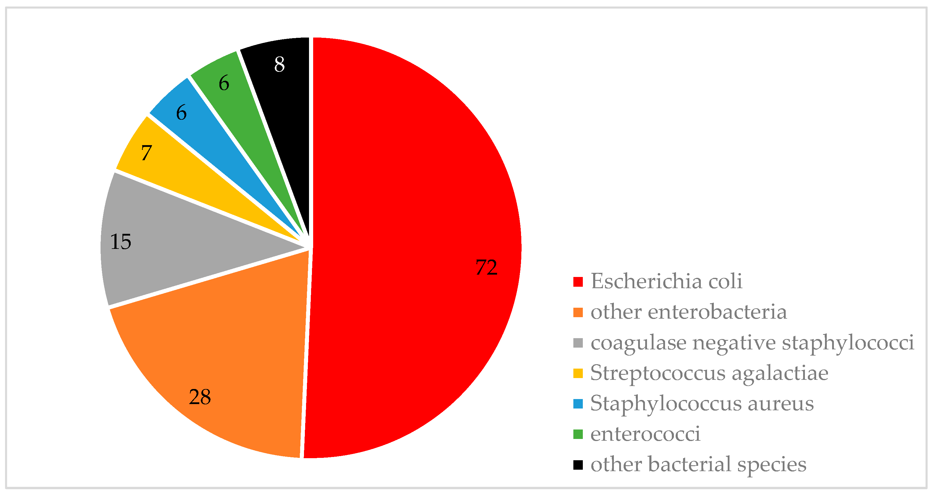 Antibiotics 13 00635 g002