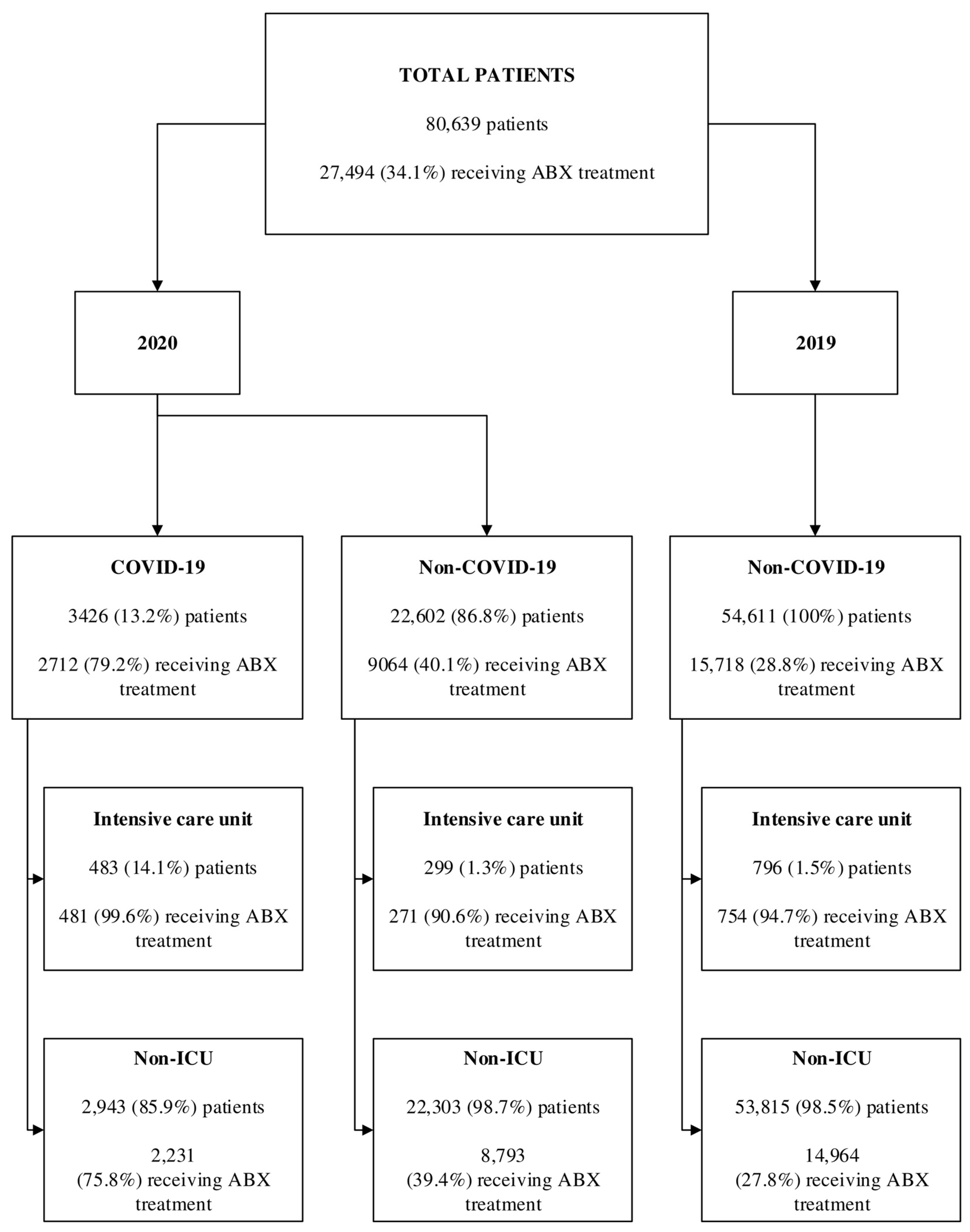 Antibiotics 13 00636 g001