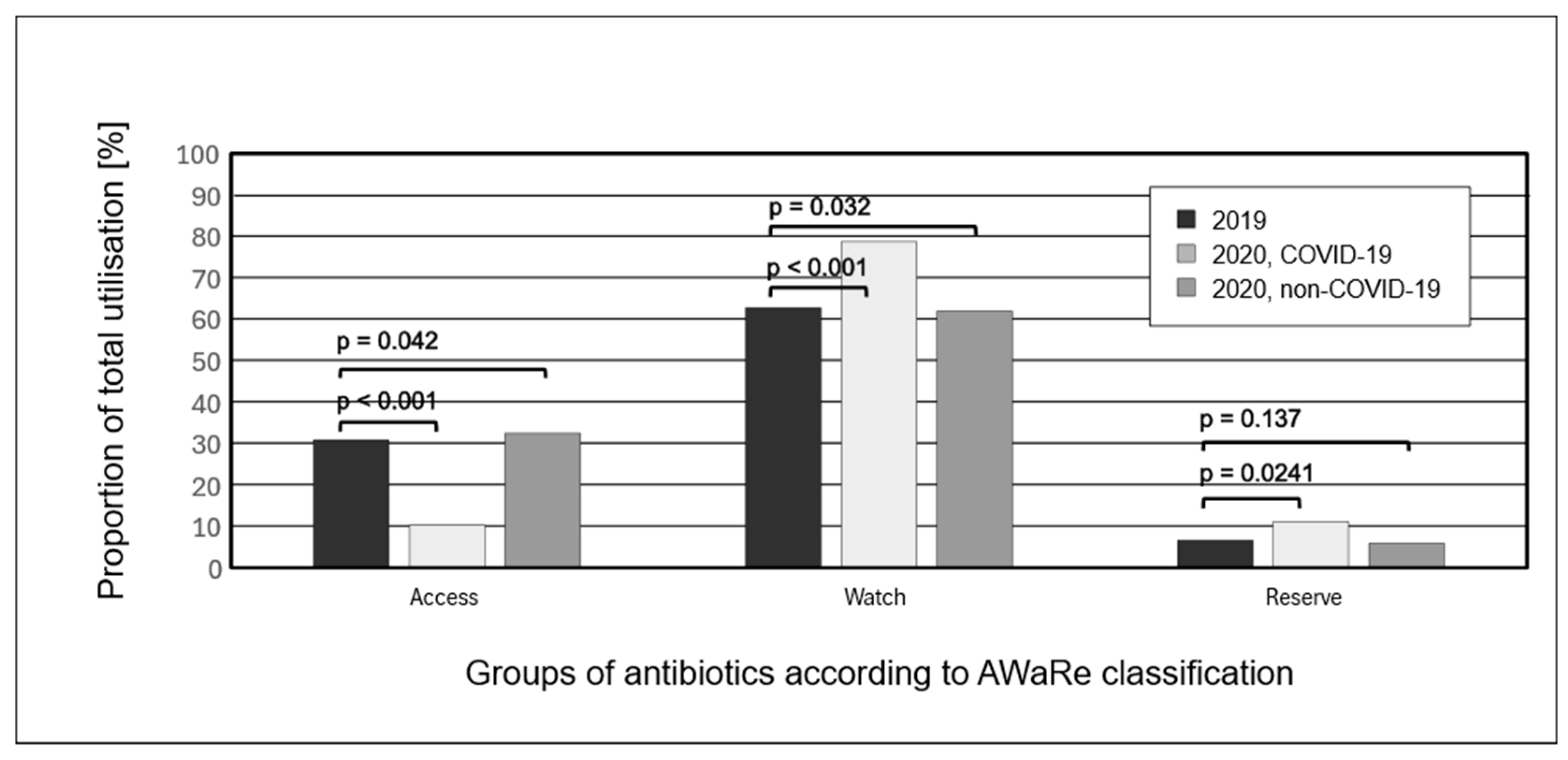 Antibiotics 13 00636 g002