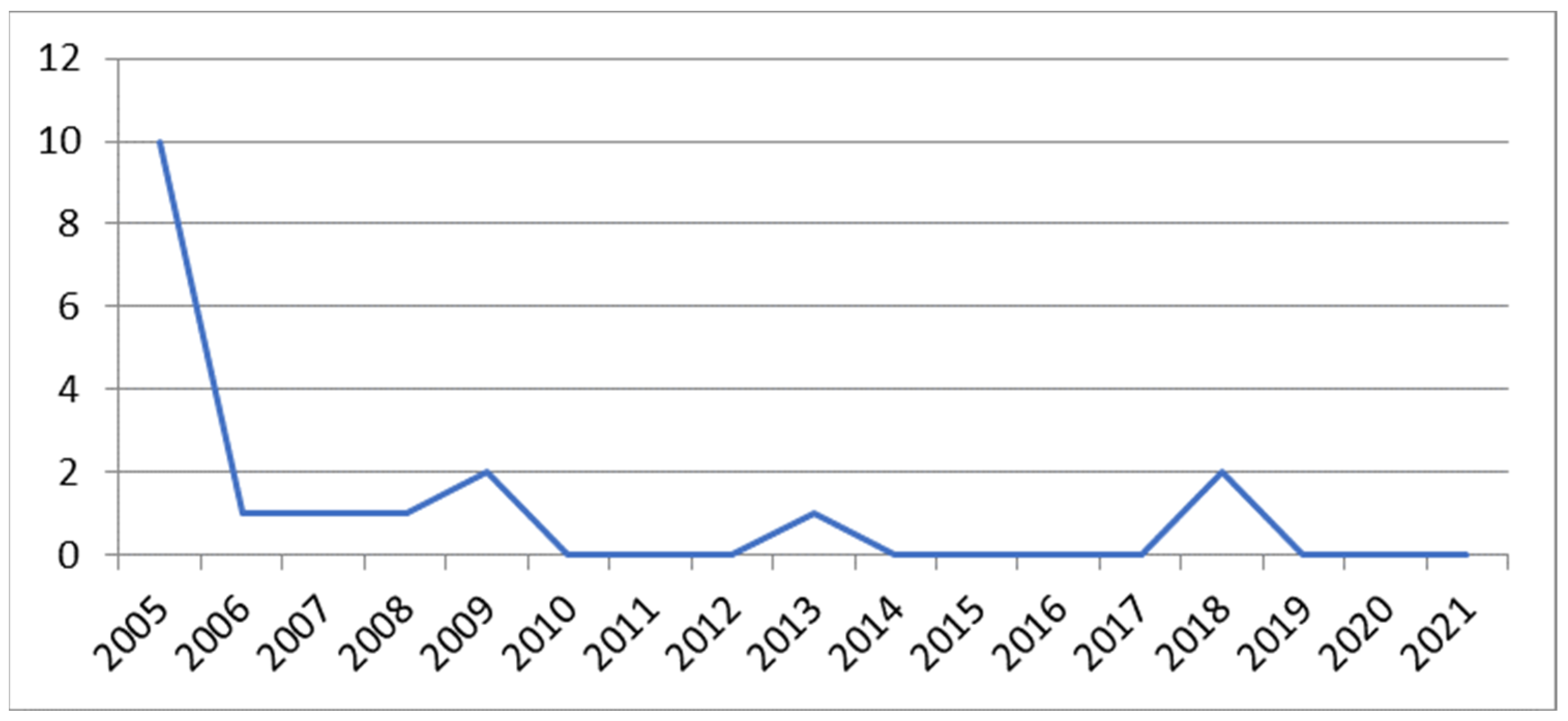 Antibiotics 13 00639 g003