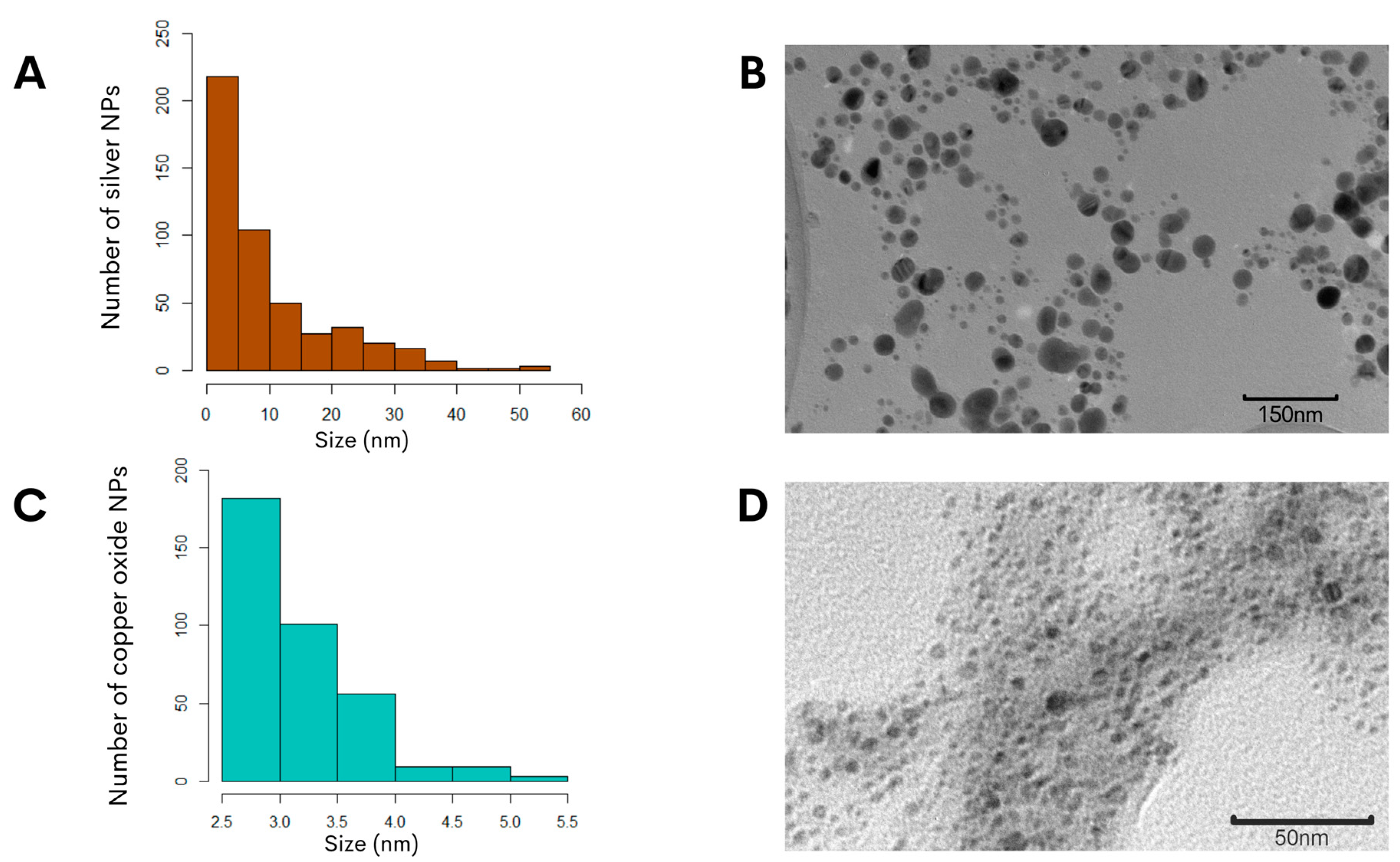 Antibiotics 13 00650 g002
