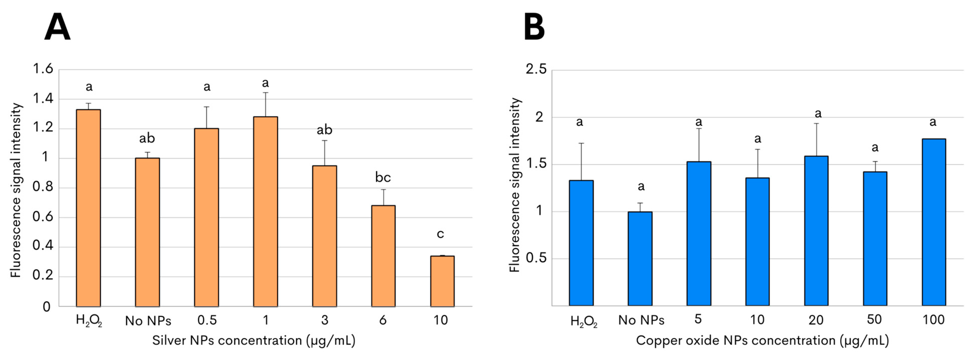 Antibiotics 13 00650 g004