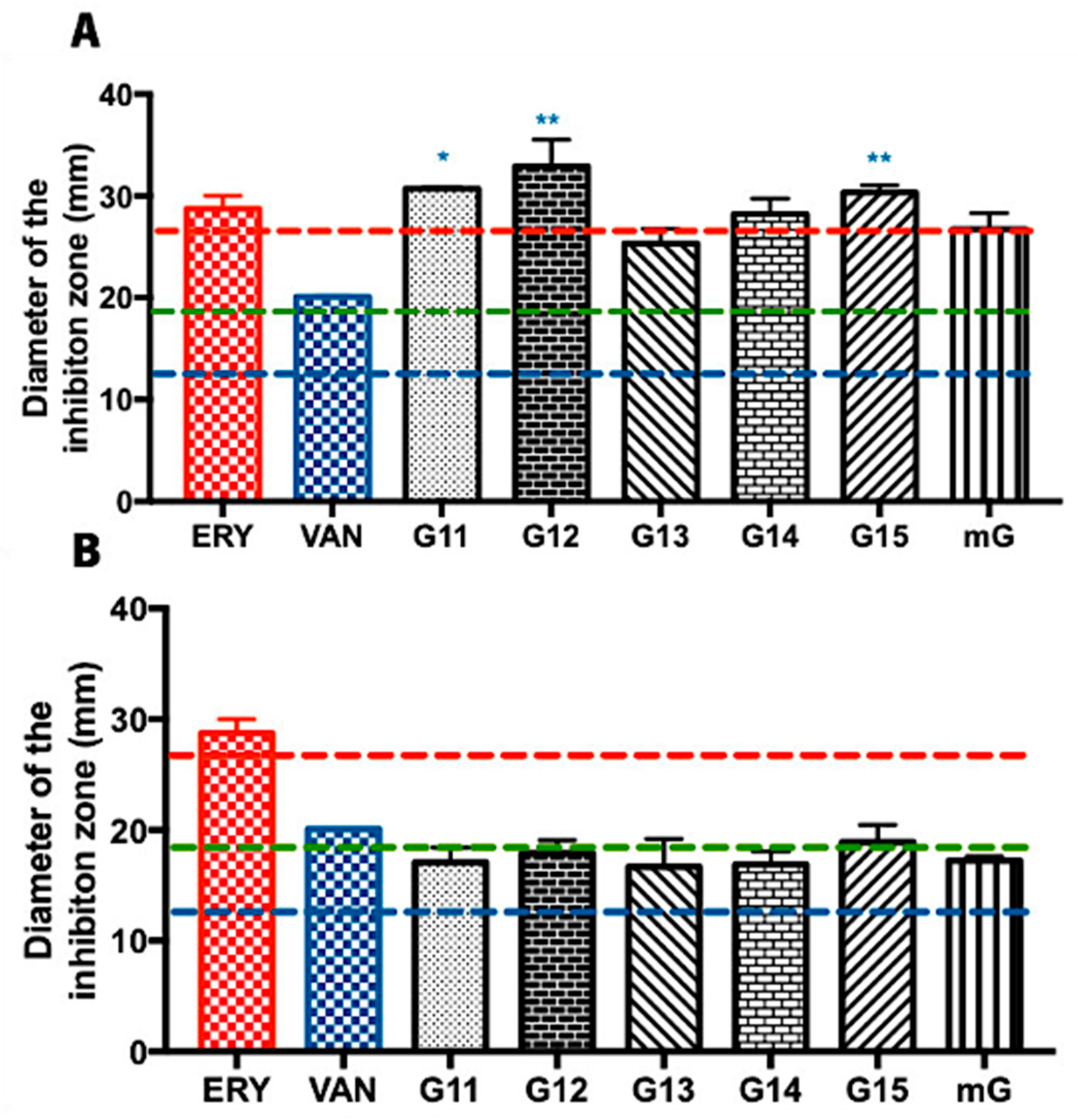 Antibiotics 13 00655 g001