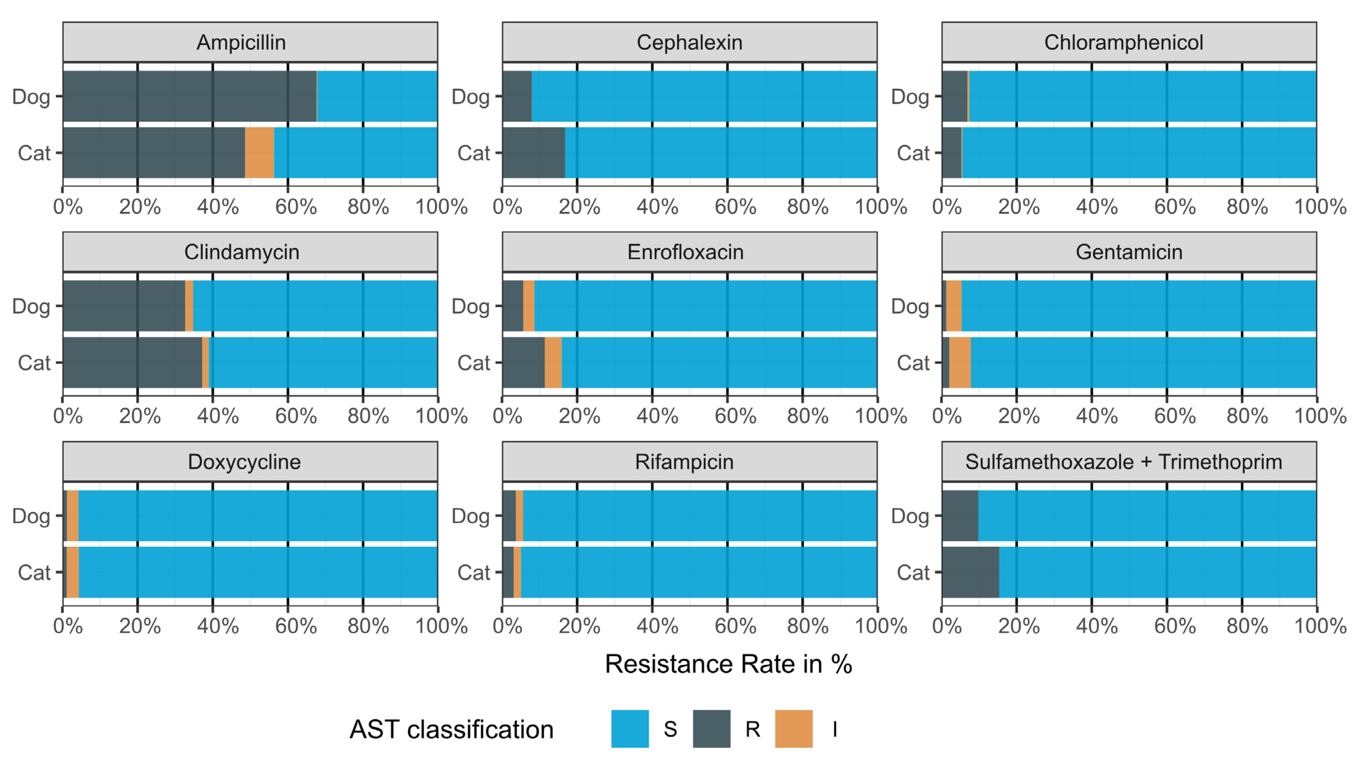 Antibiotics 13 00660 g003