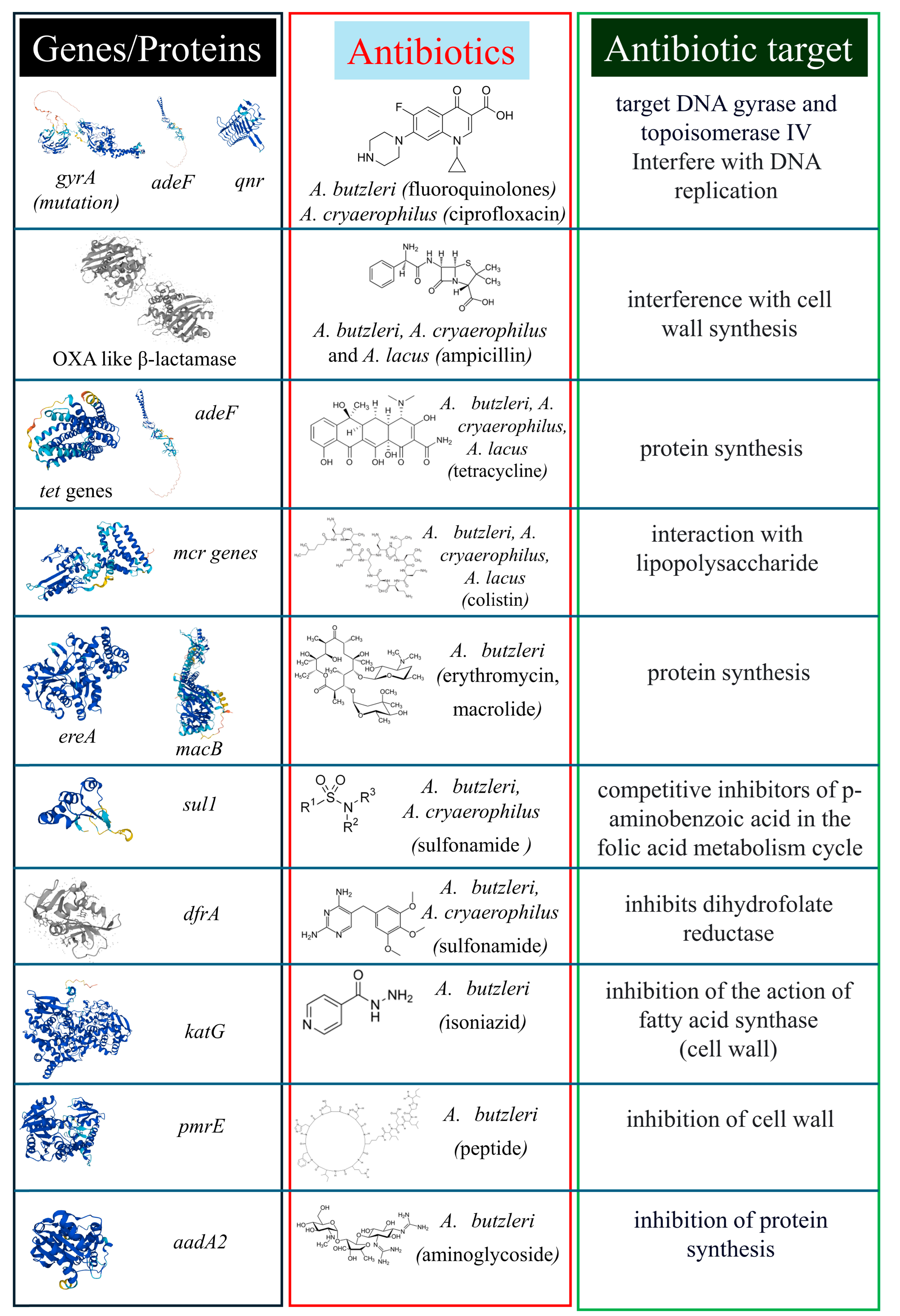 Antibiotics 13 00669 g001 Antibiotics 13 00669 g001