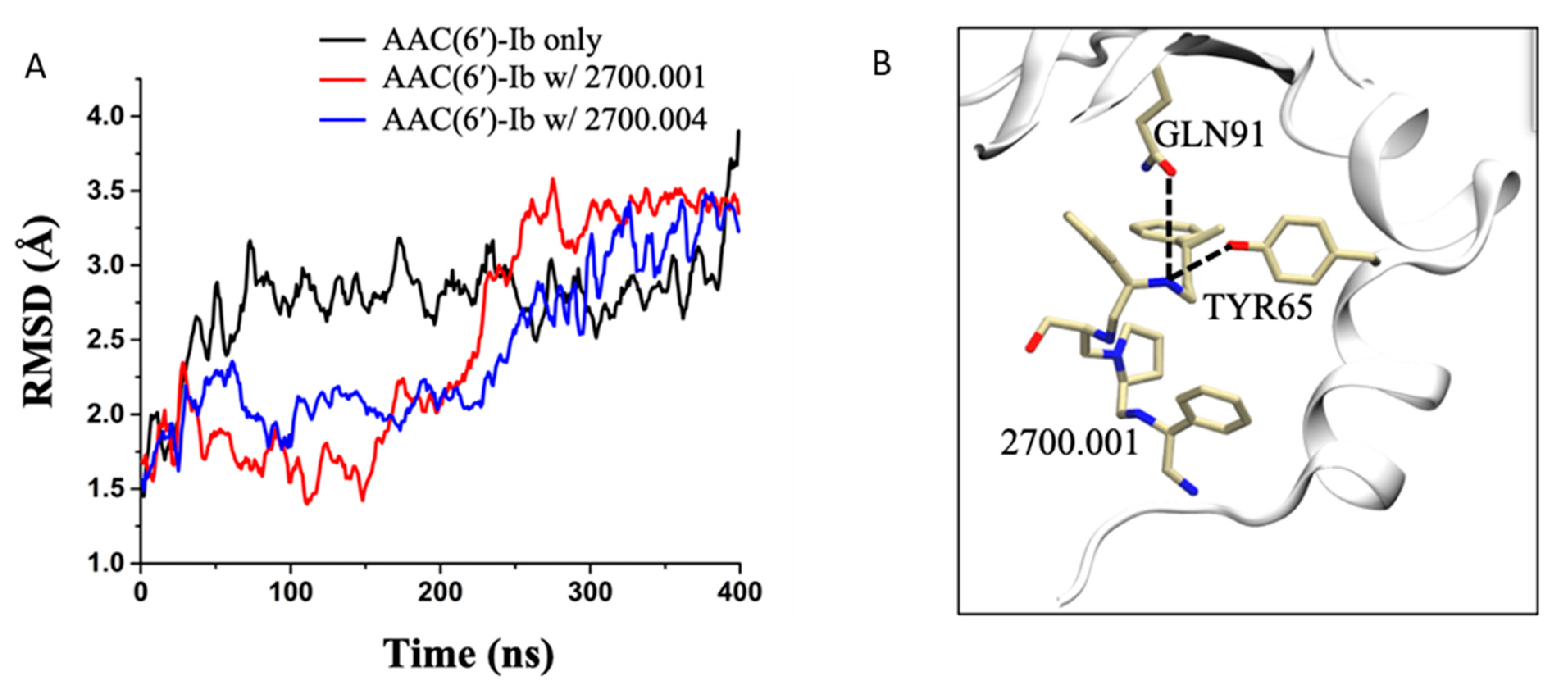Antibiotics 13 00672 g002