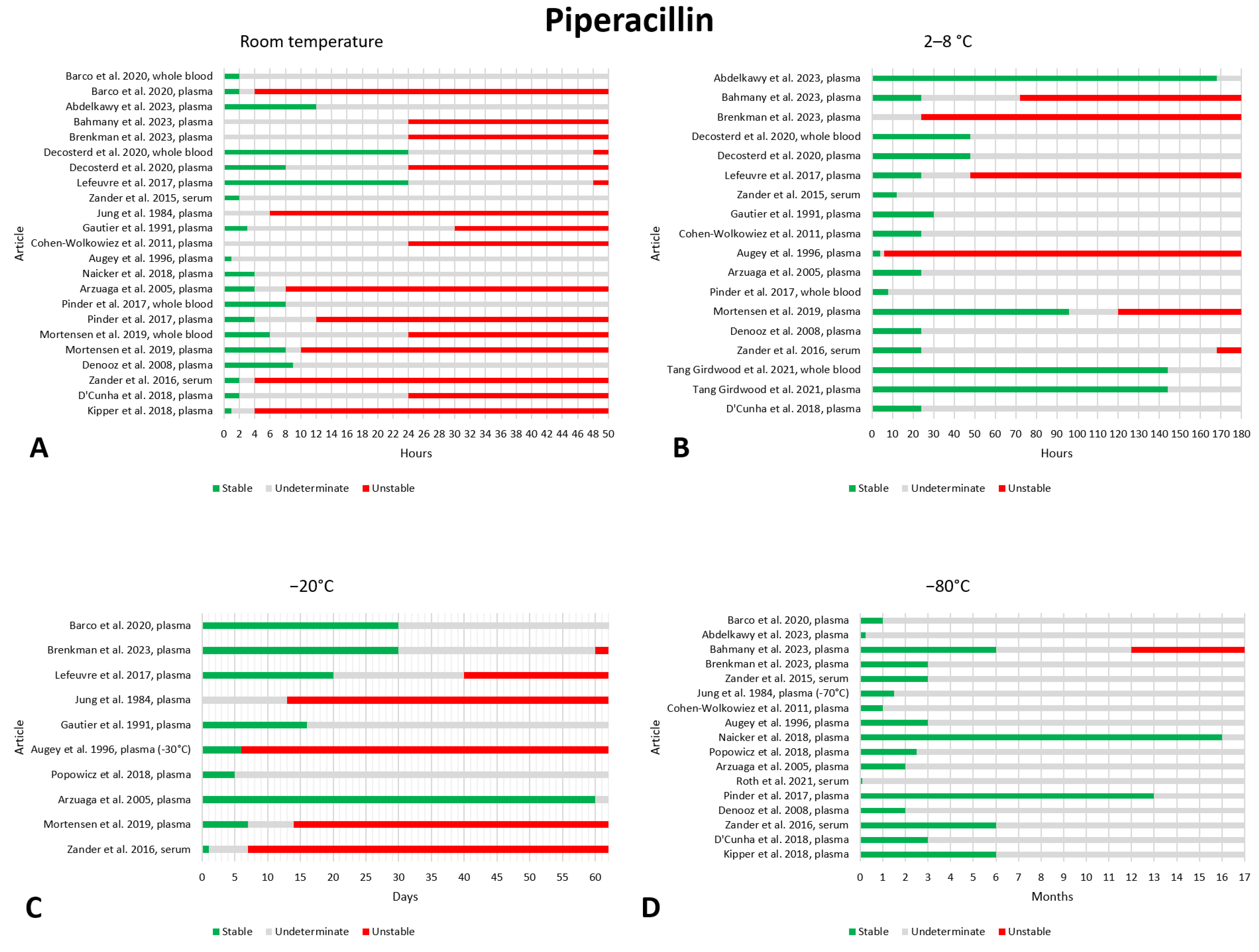 Antibiotics 13 00675 g011 Antibiotics 13 00675 g011
