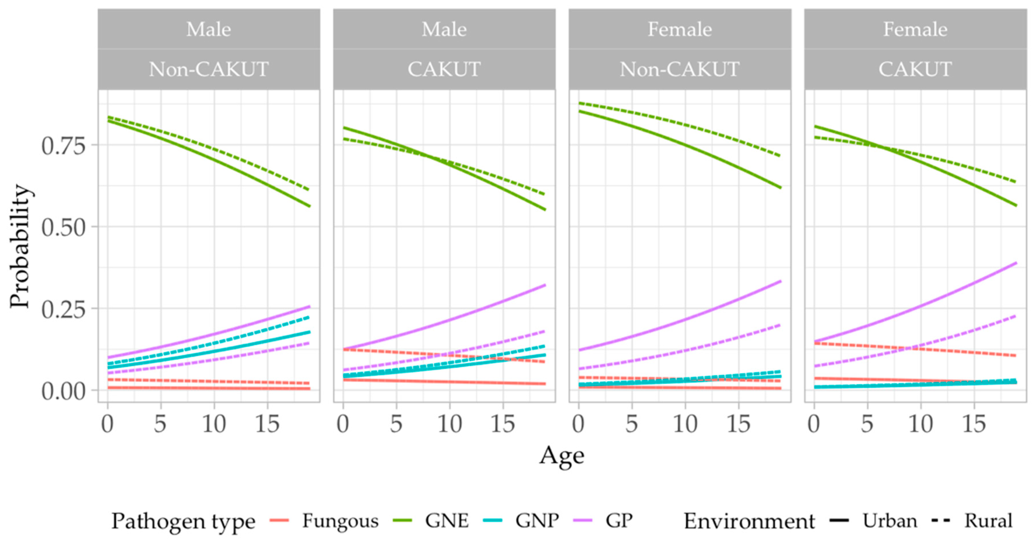 Antibiotics 13 00684 g004