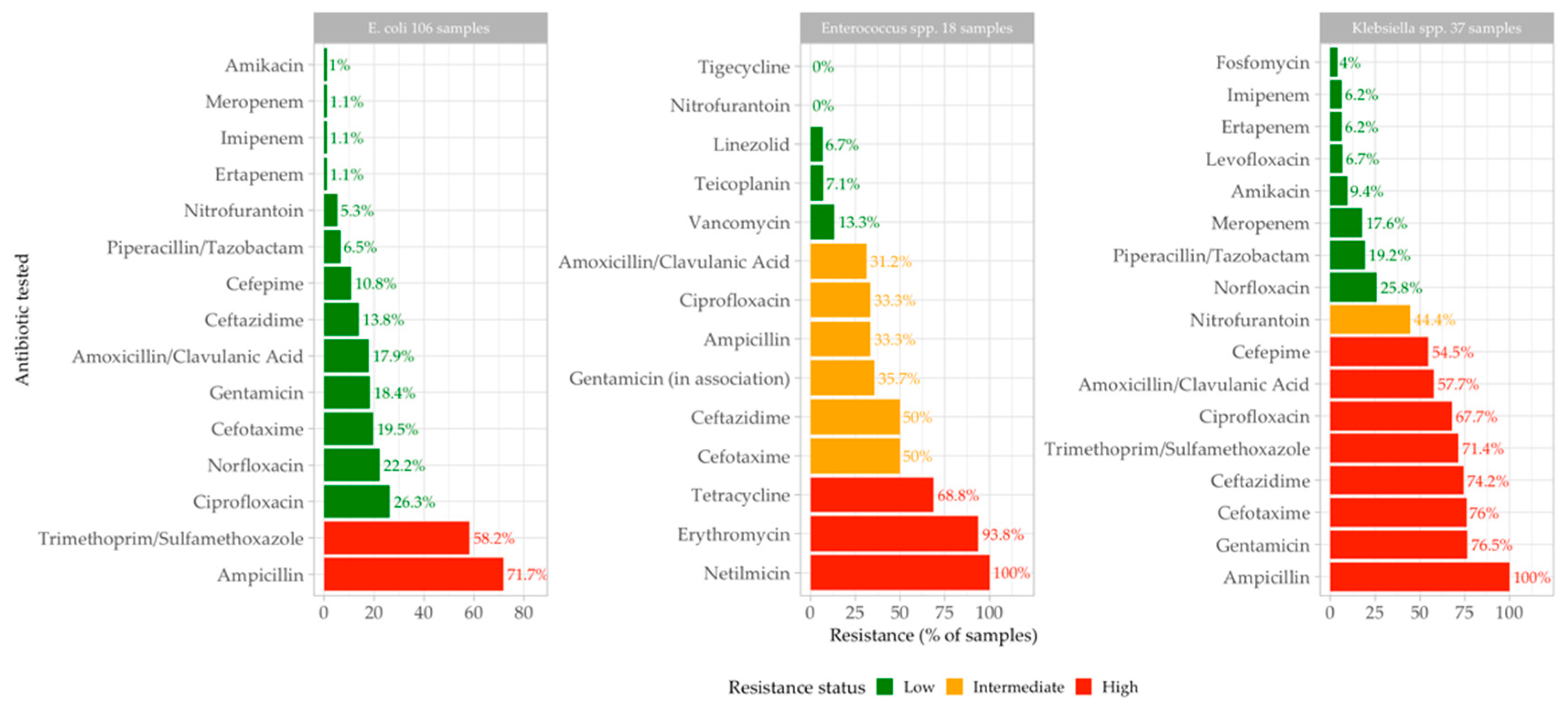 Antibiotics 13 00684 g005