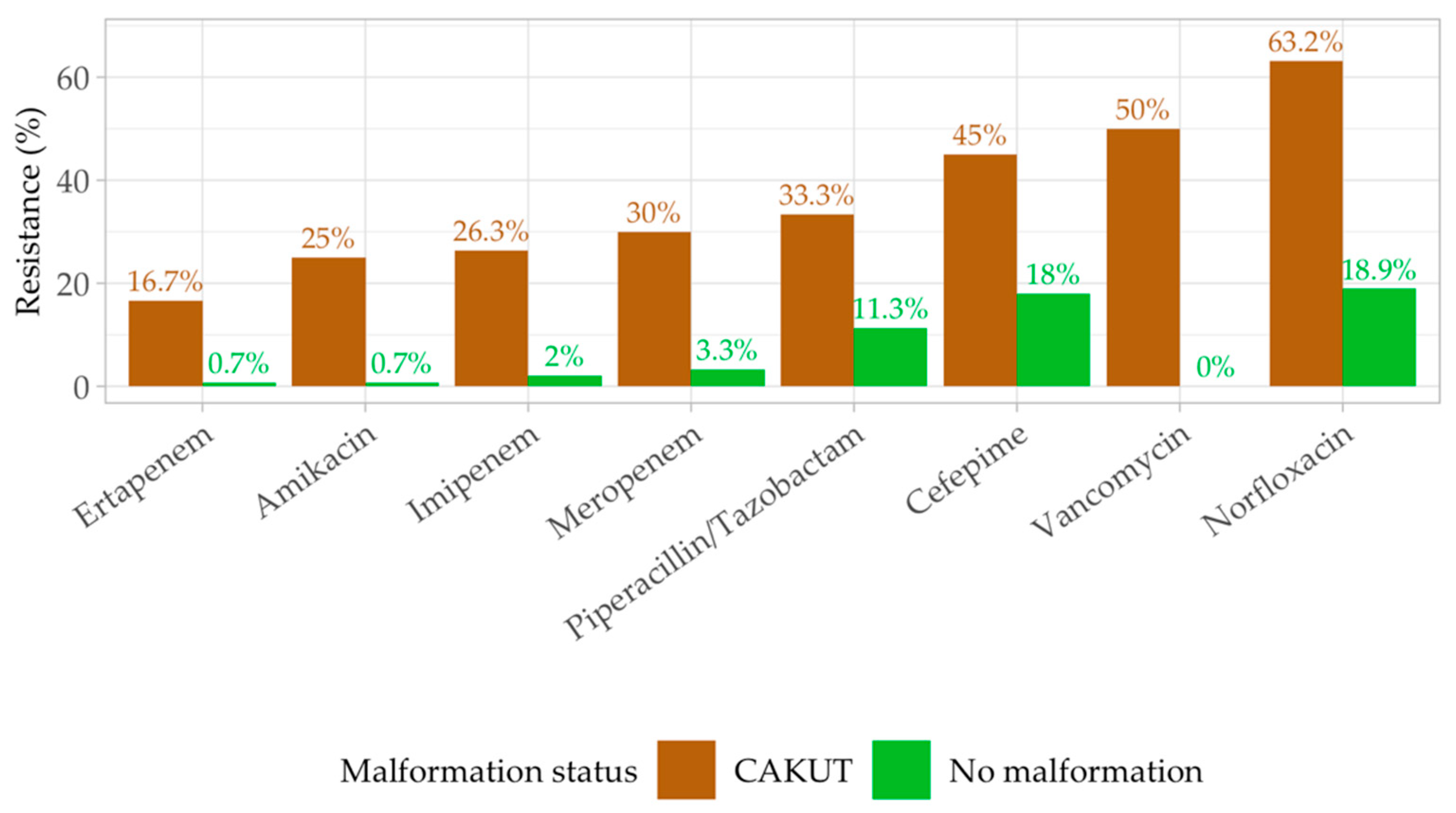 Antibiotics 13 00684 g006