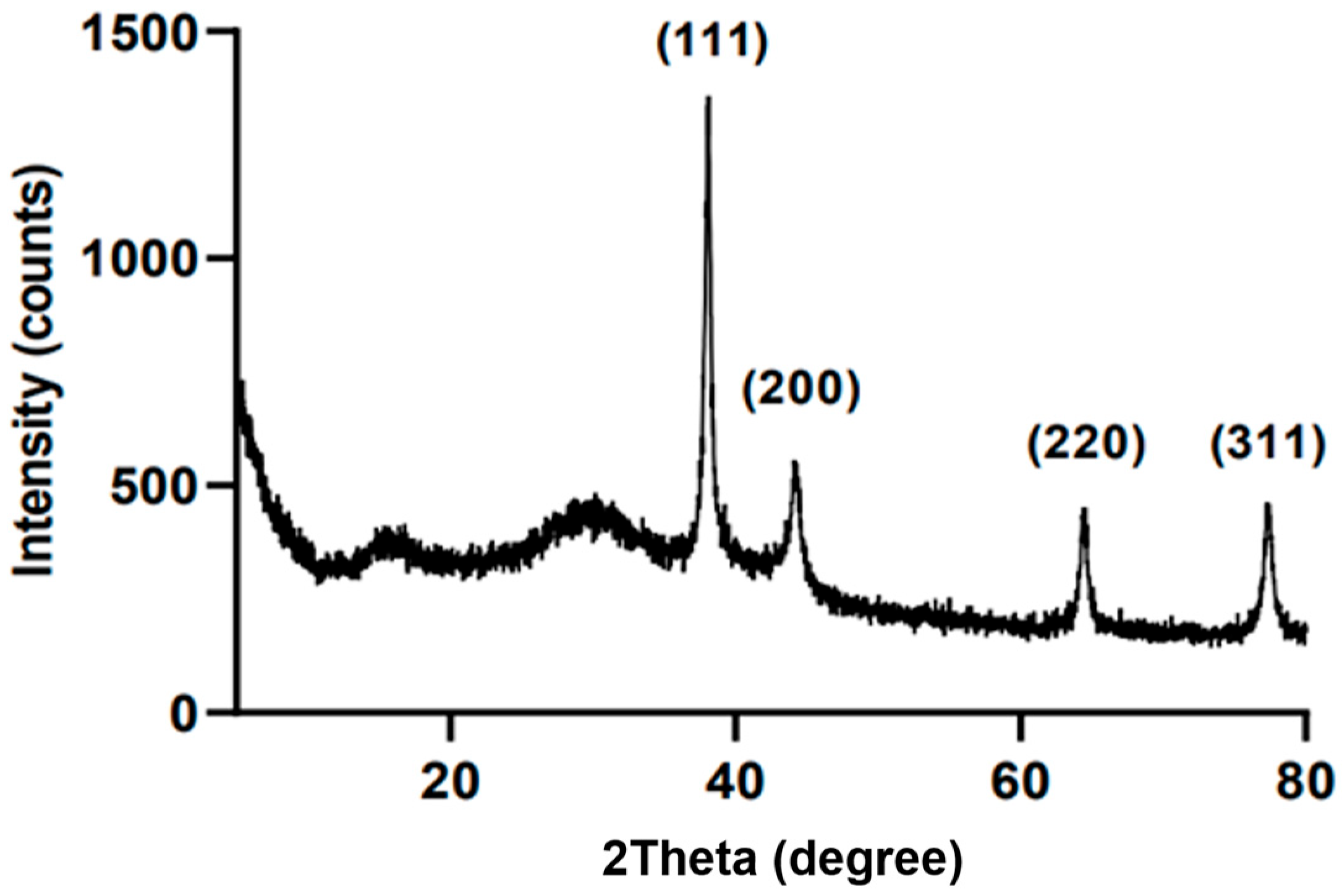 Antibiotics 13 00686 g003