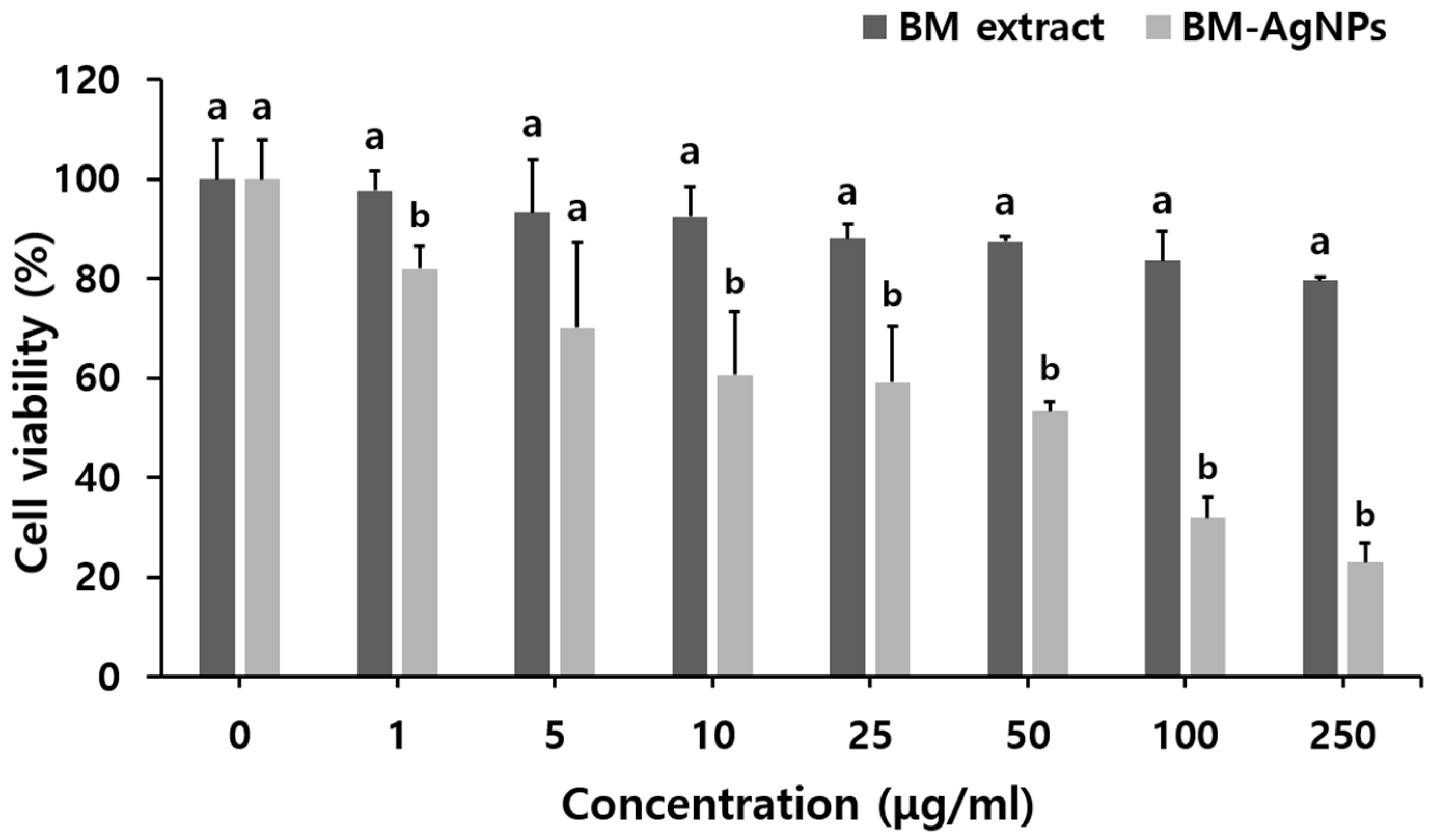 Antibiotics 13 00686 g006
