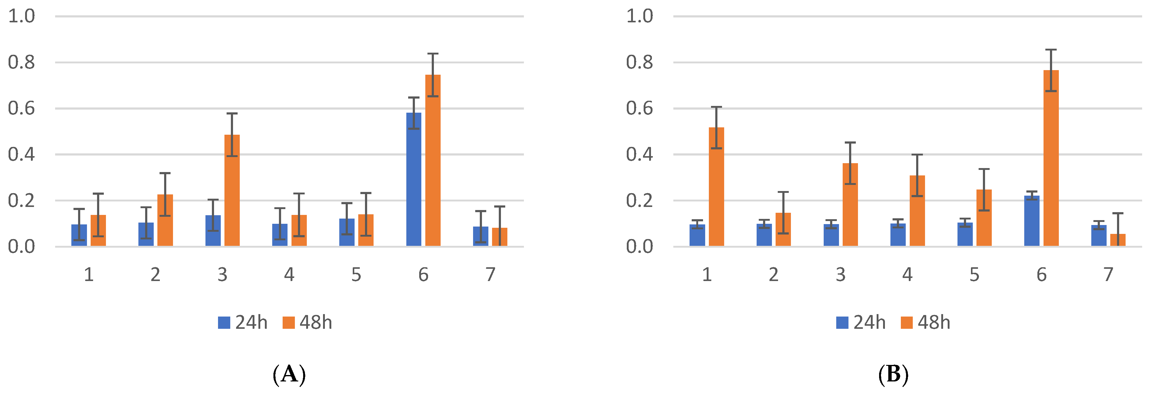 Antibiotics 13 00687 g002