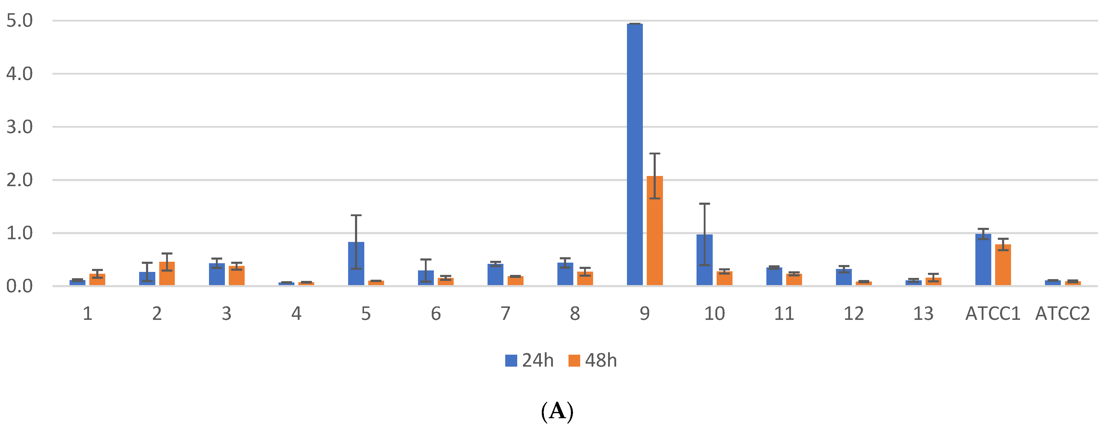 Antibiotics 13 00687 g003a