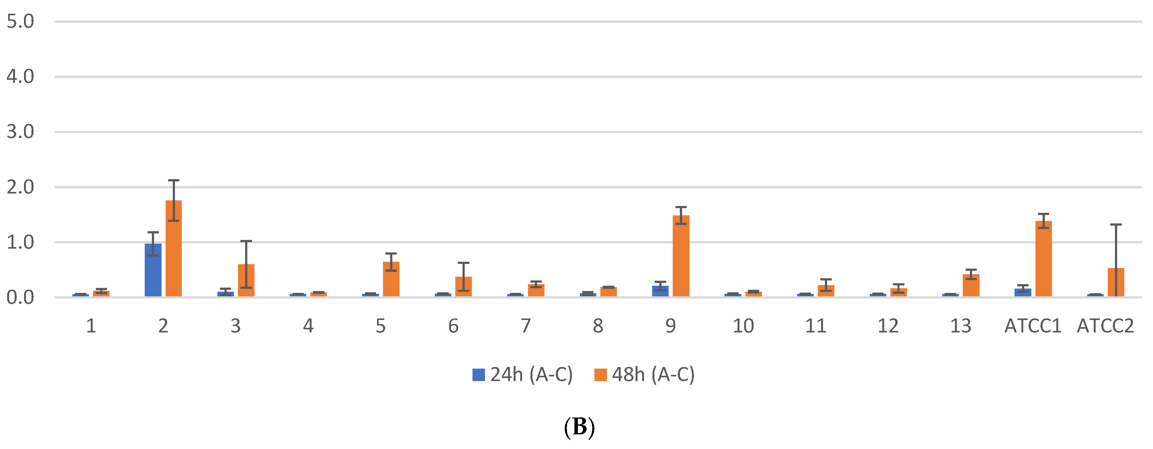 Antibiotics 13 00687 g003b