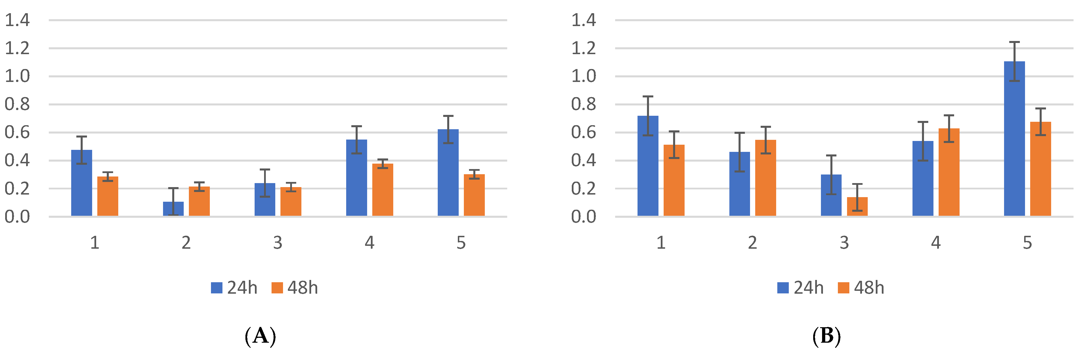 Antibiotics 13 00687 g005