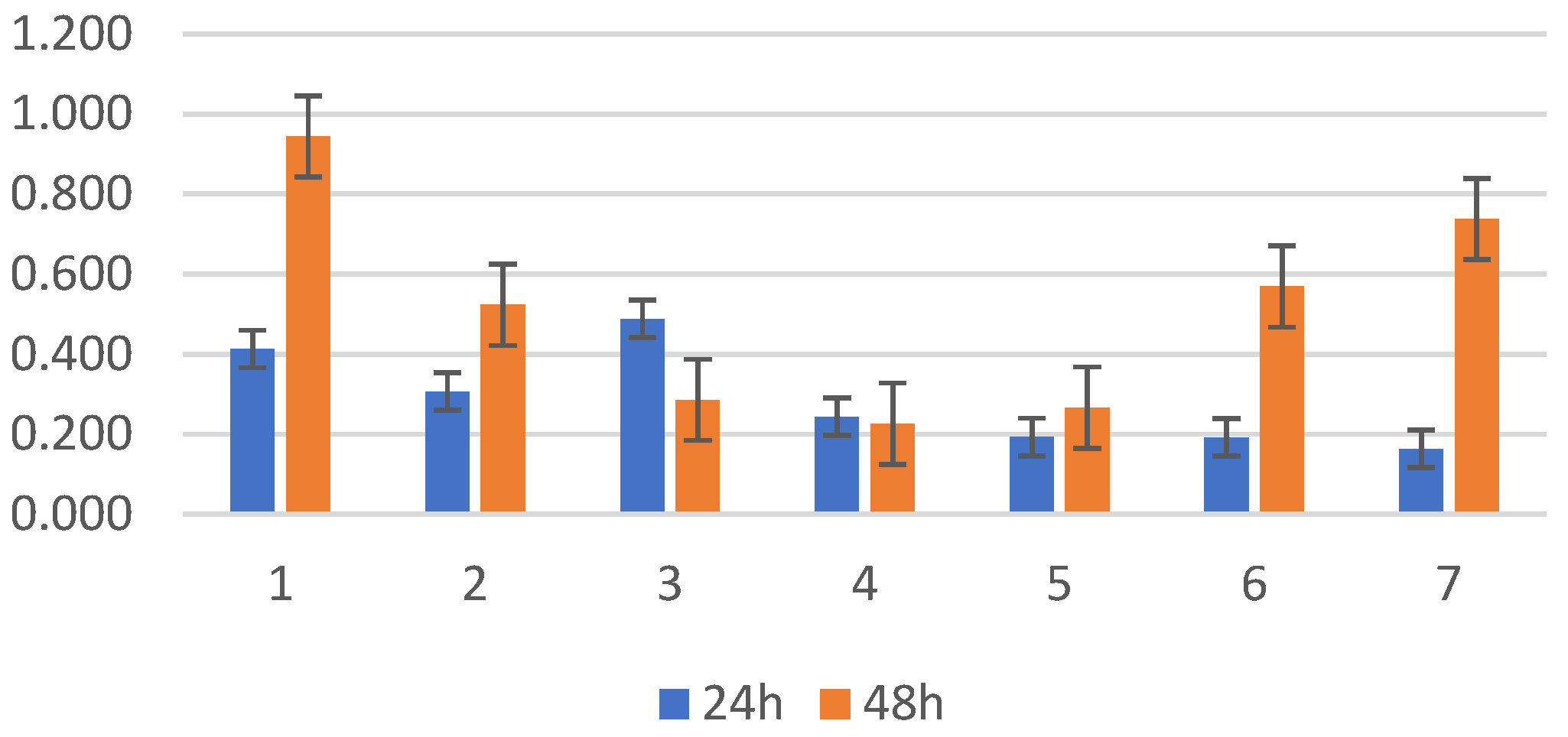 Antibiotics 13 00687 g007