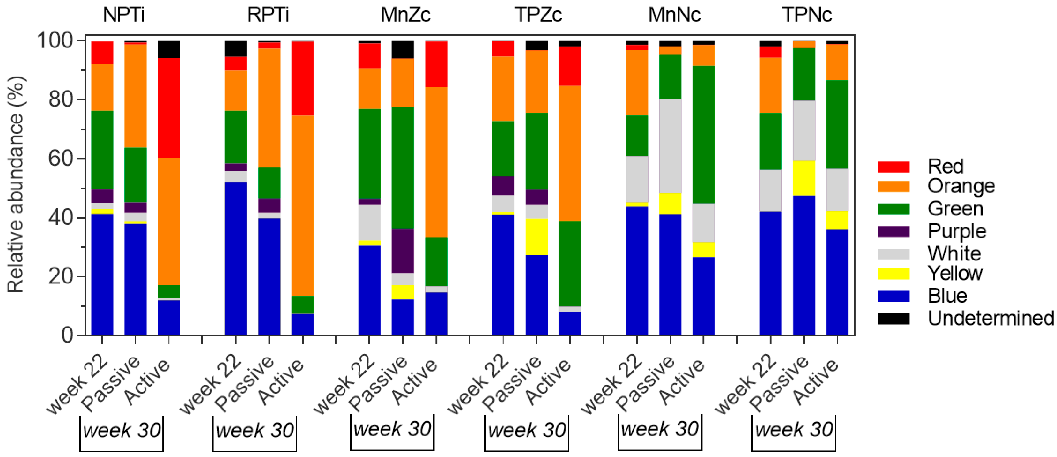 Antibiotics 13 00690 g005