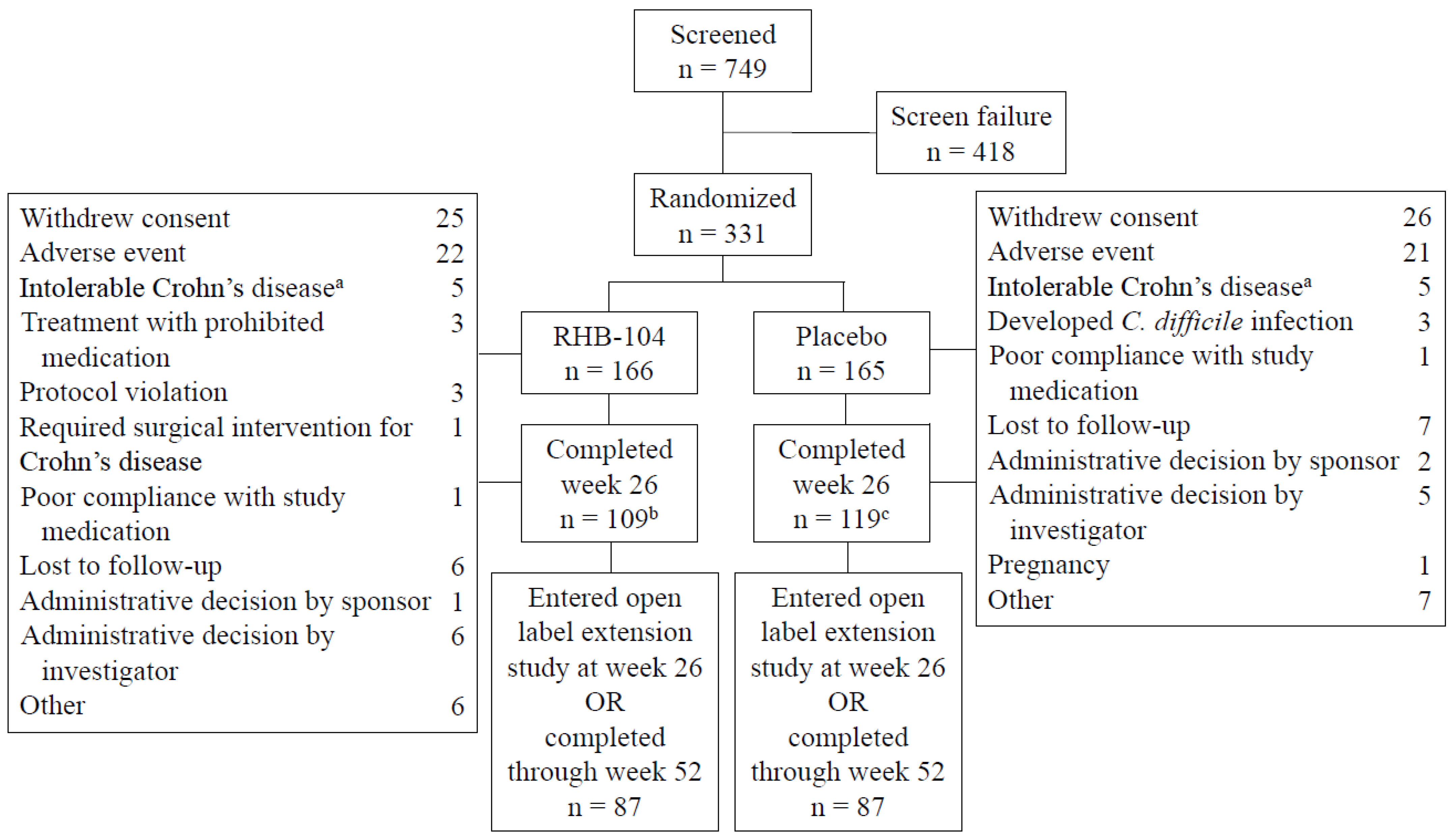 Antibiotics 13 00694 g001