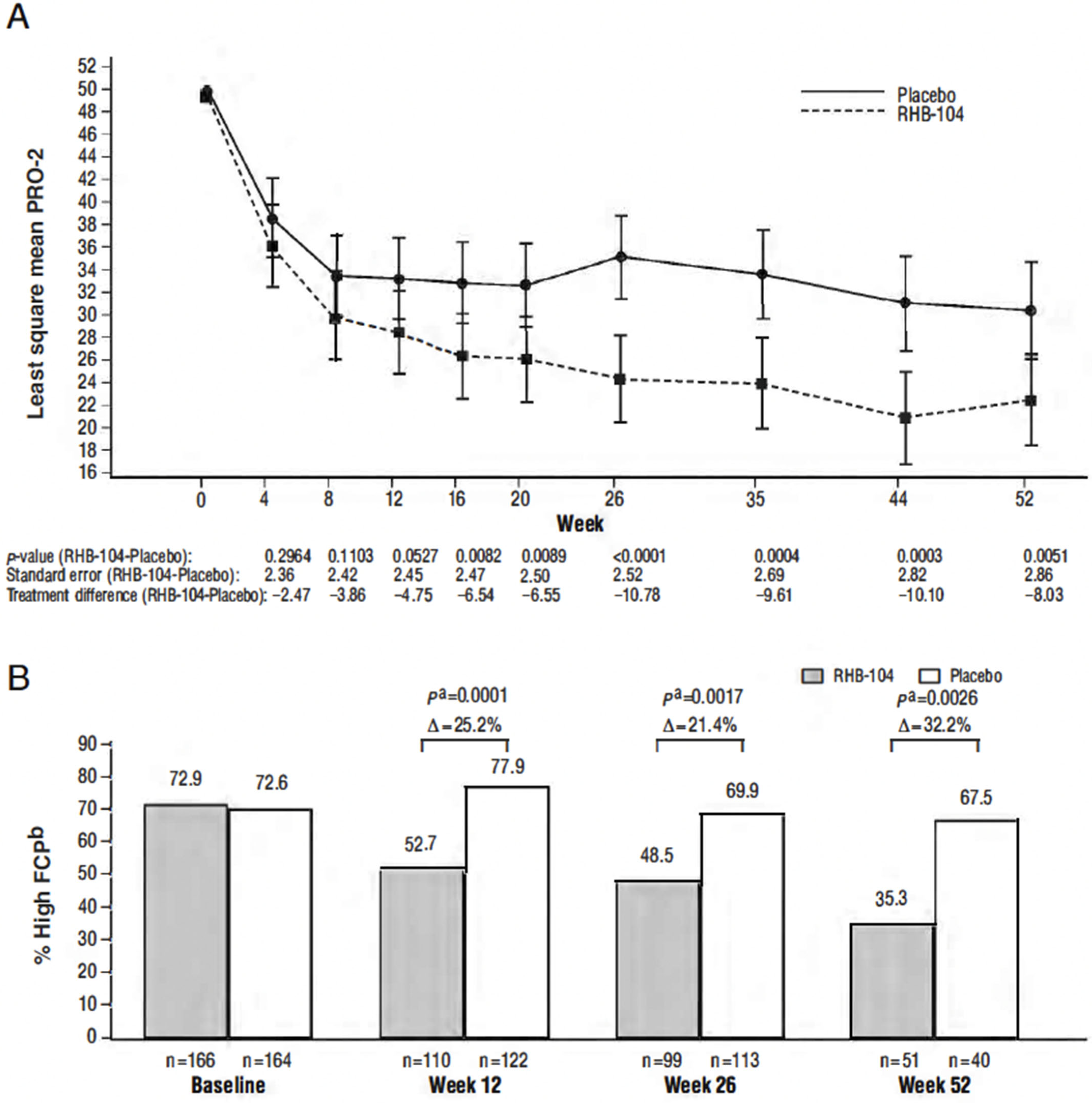 Antibiotics 13 00694 g004