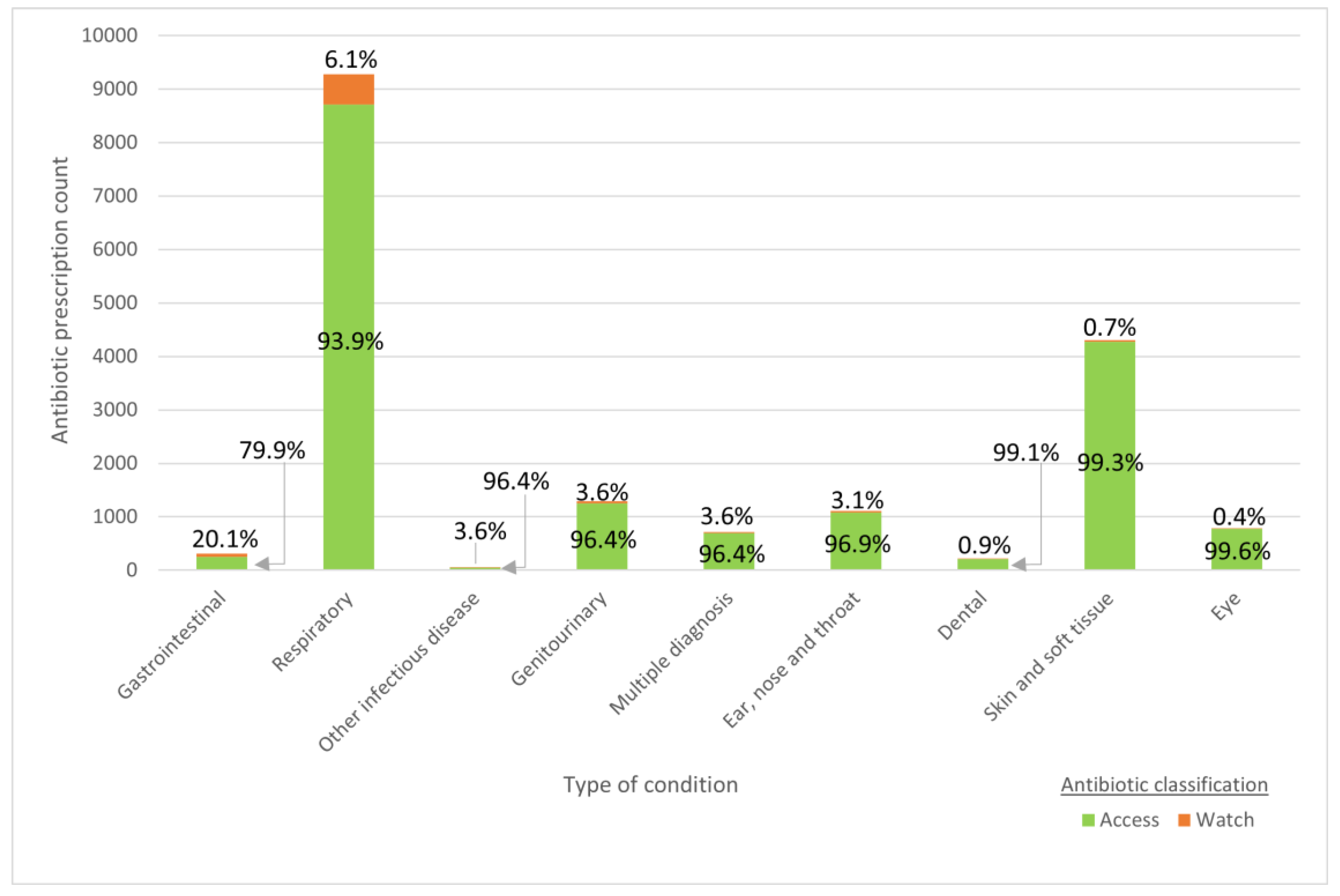 Antibiotics 13 00695 g001