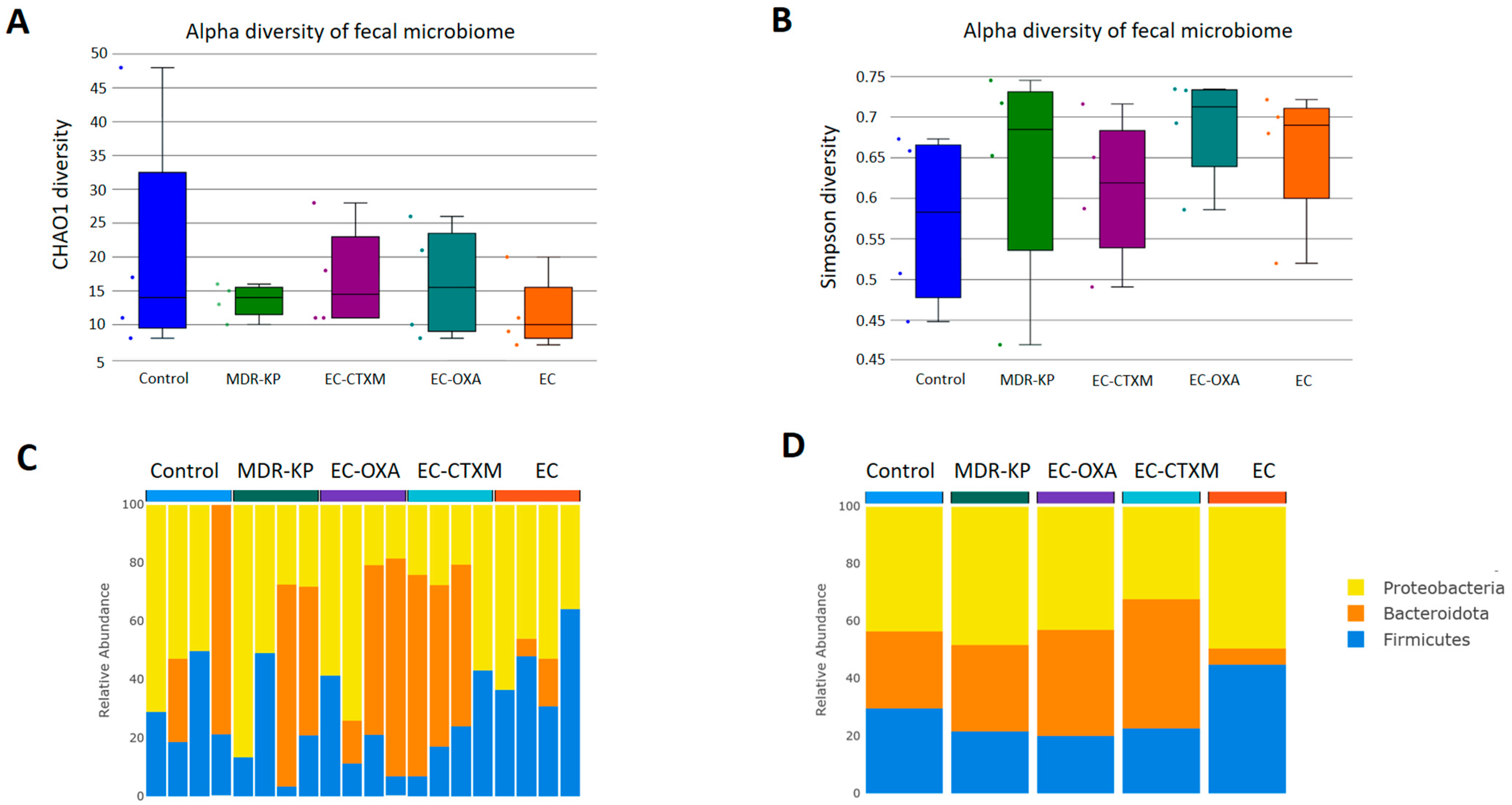 Antibiotics 13 00698 g003